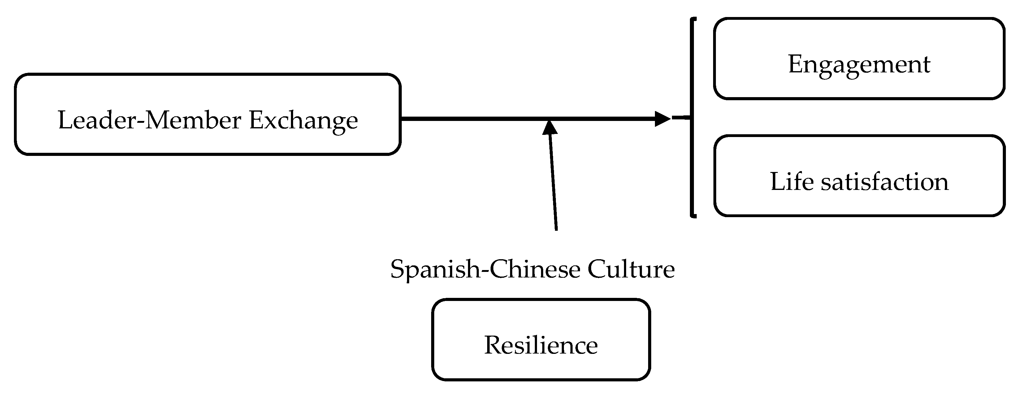 Ijerph 16 04945 g001 Ijerph 16 04945 g001