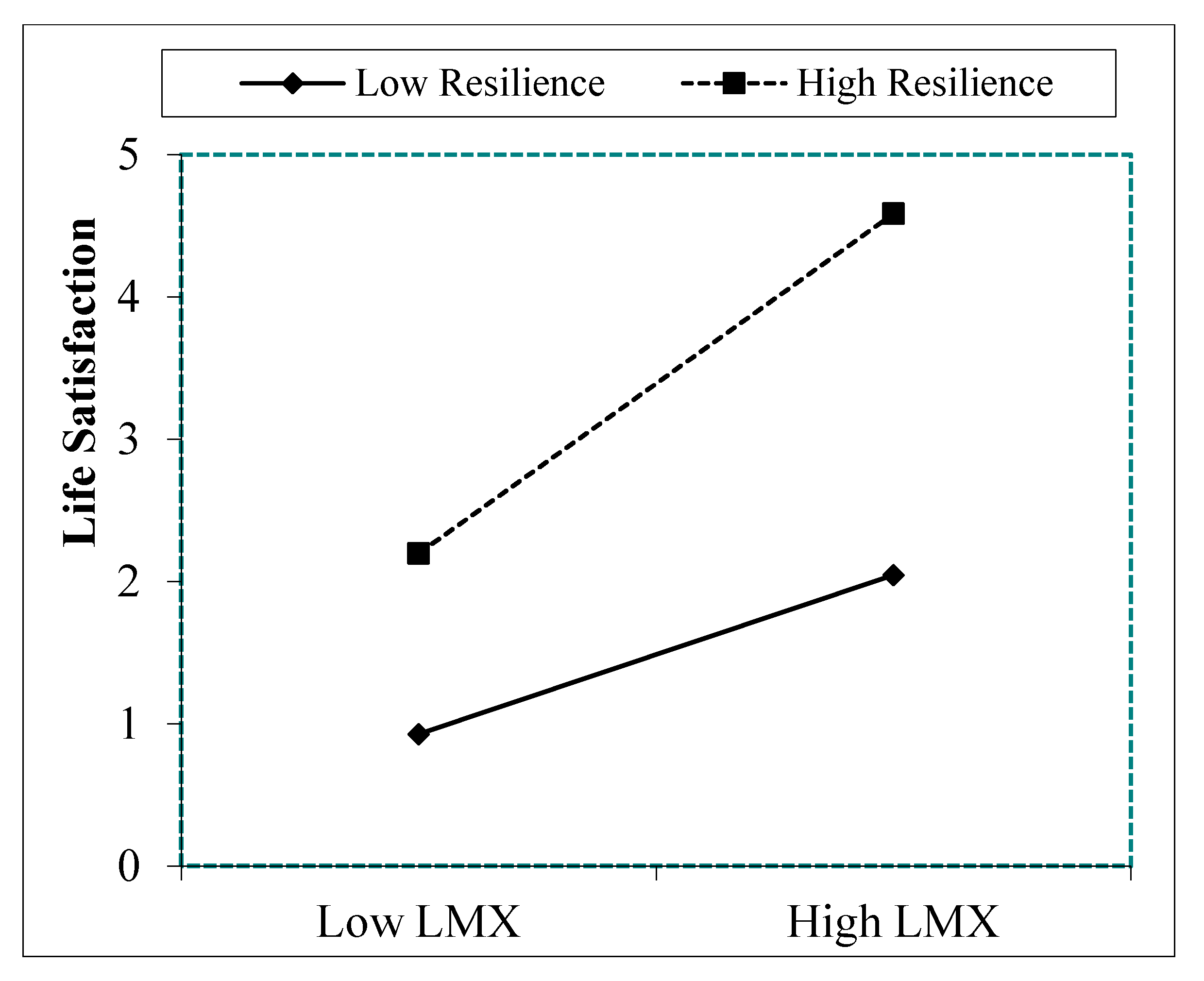 Ijerph 16 04945 g003 Ijerph 16 04945 g003