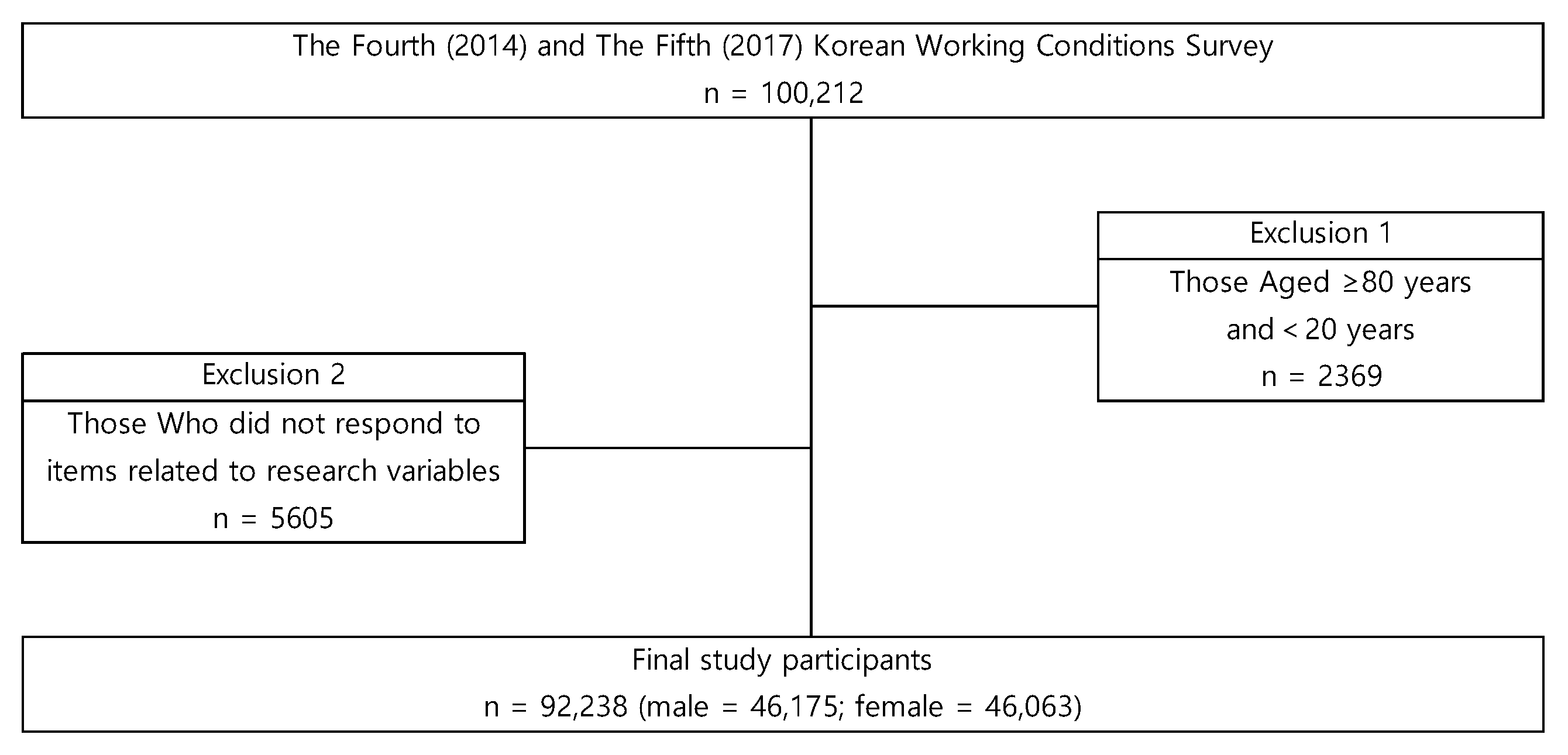 Ijerph 16 04955 g001
