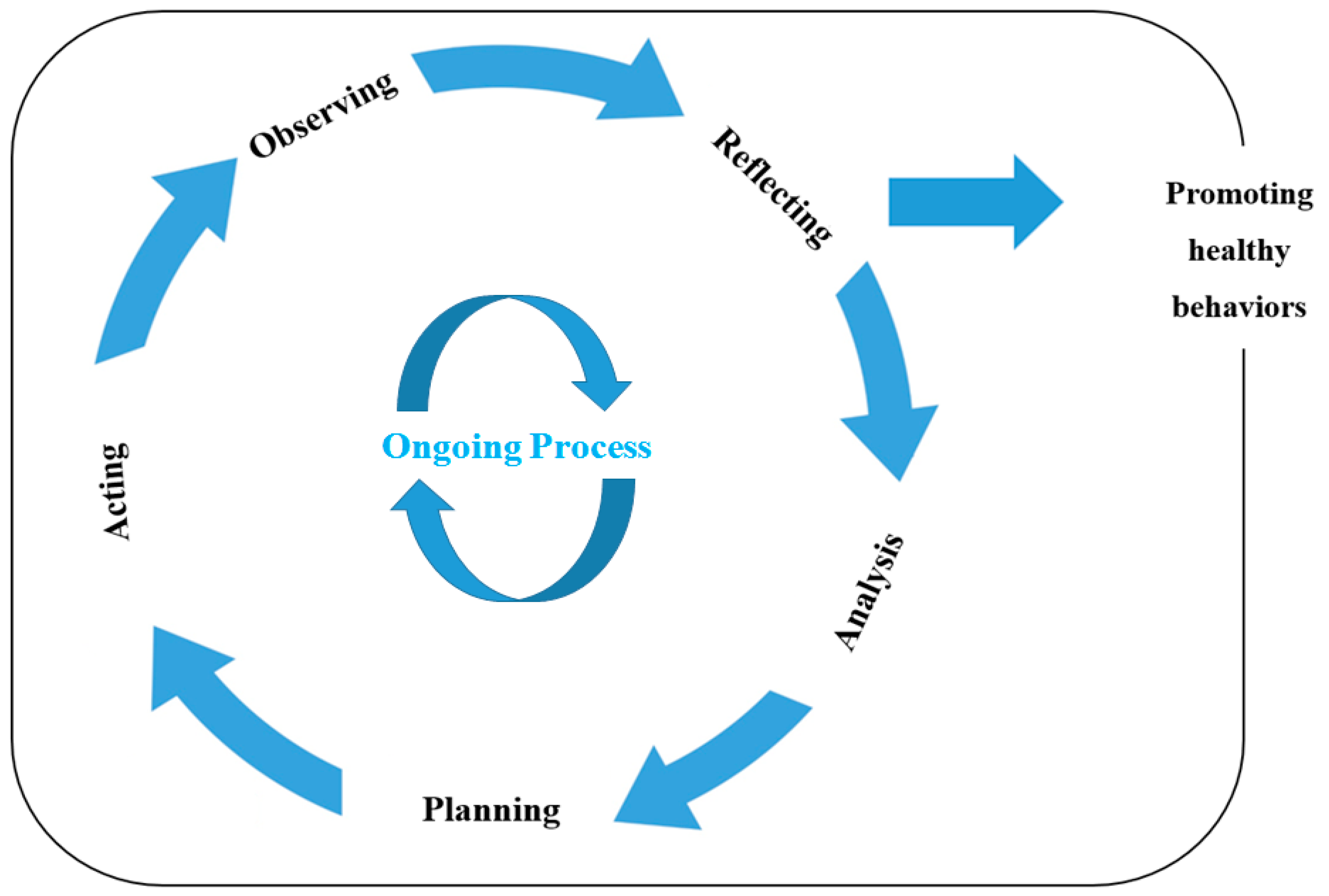 Ijerph 16 04958 g001