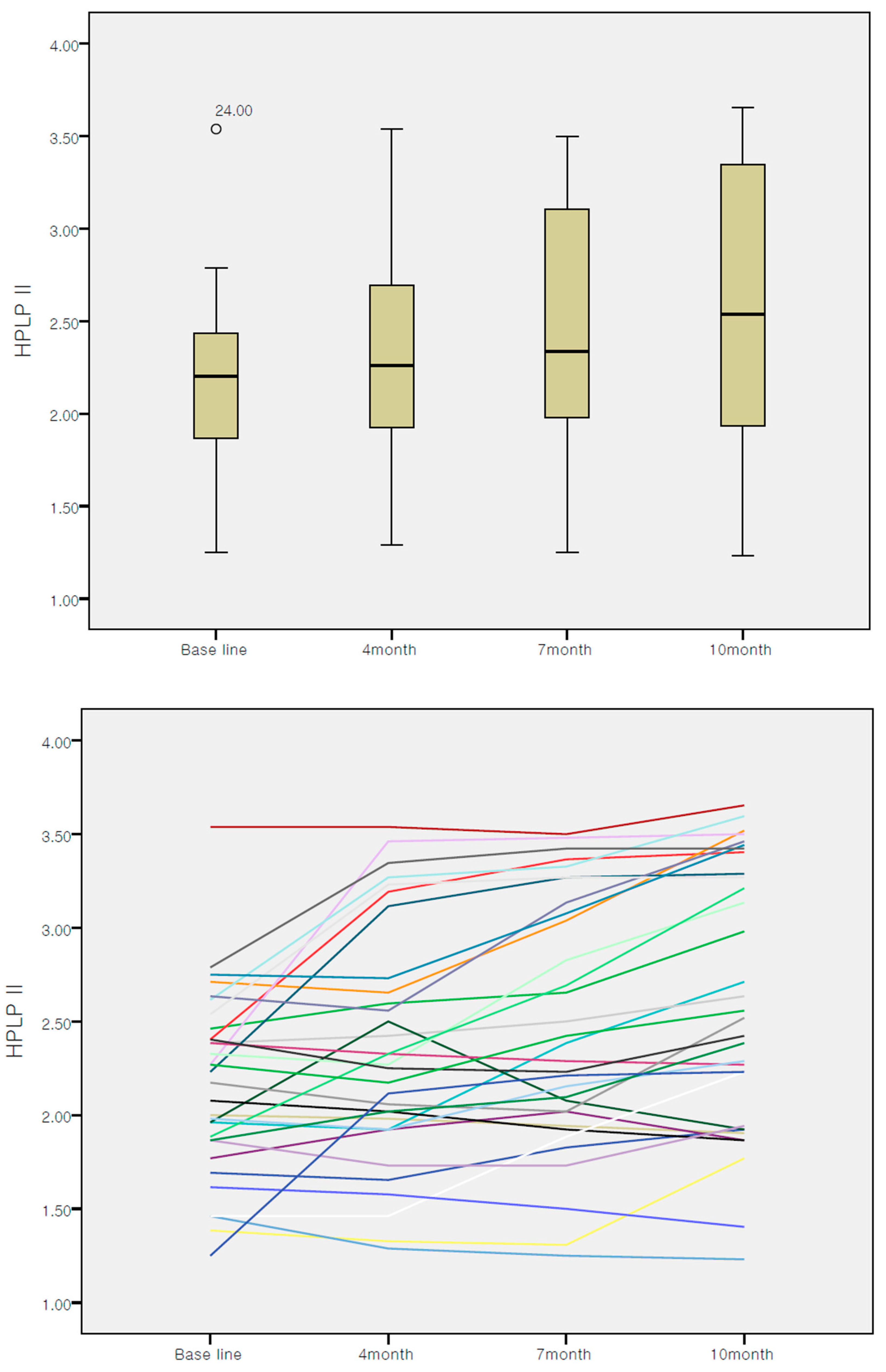 Ijerph 16 04958 g003