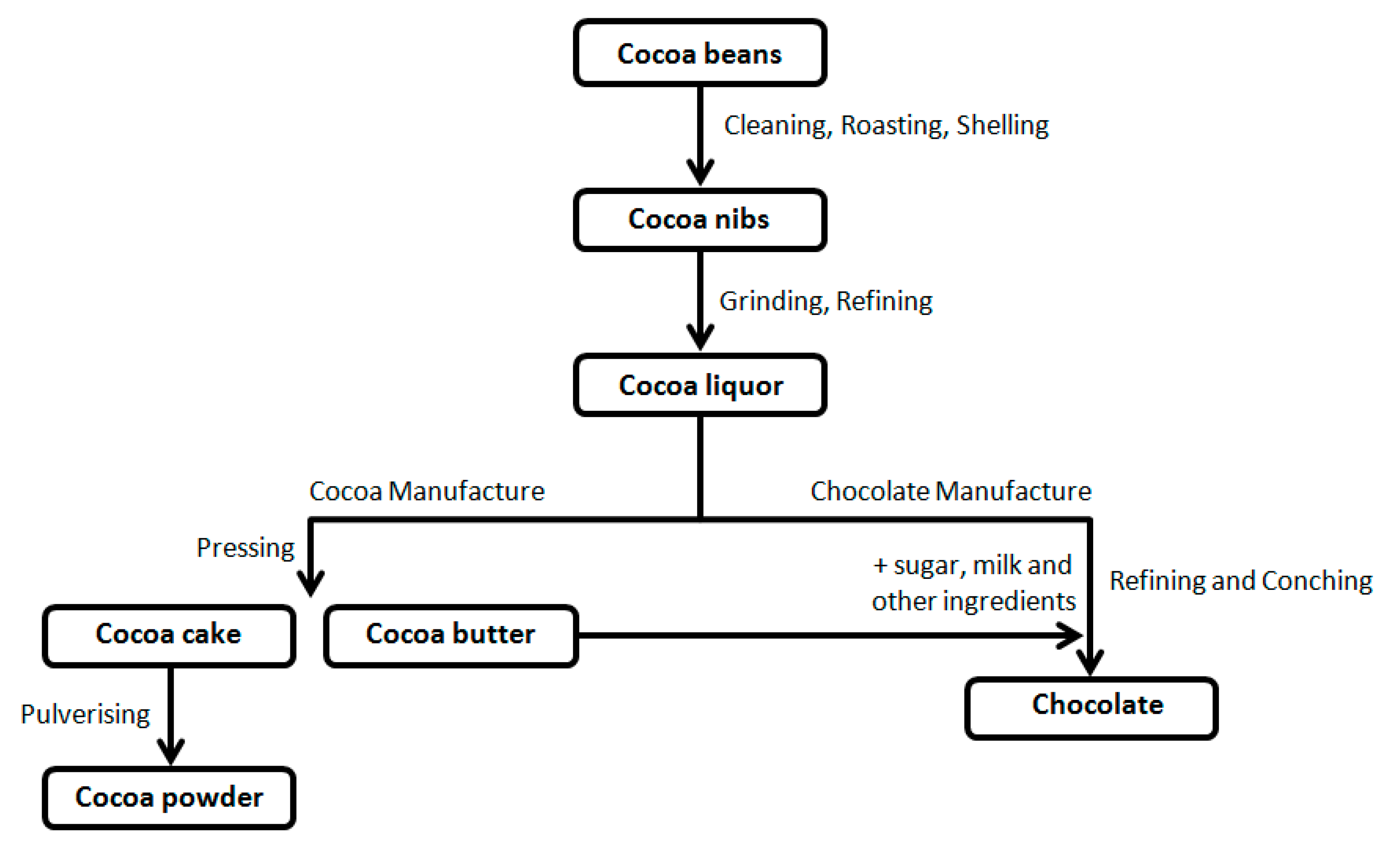 Ijerph 16 04960 g001