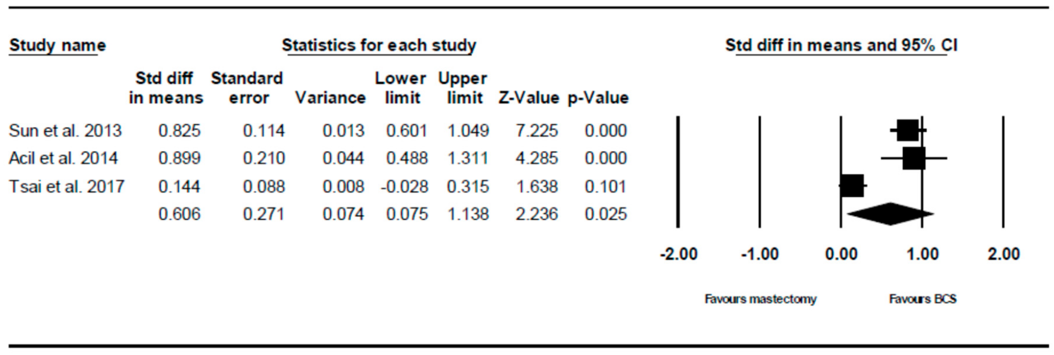 Ijerph 16 04970 g003