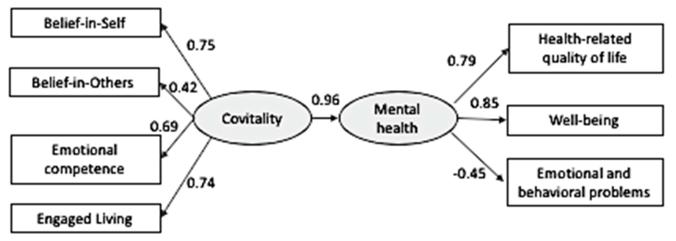 Ijerph 16 04982 g002