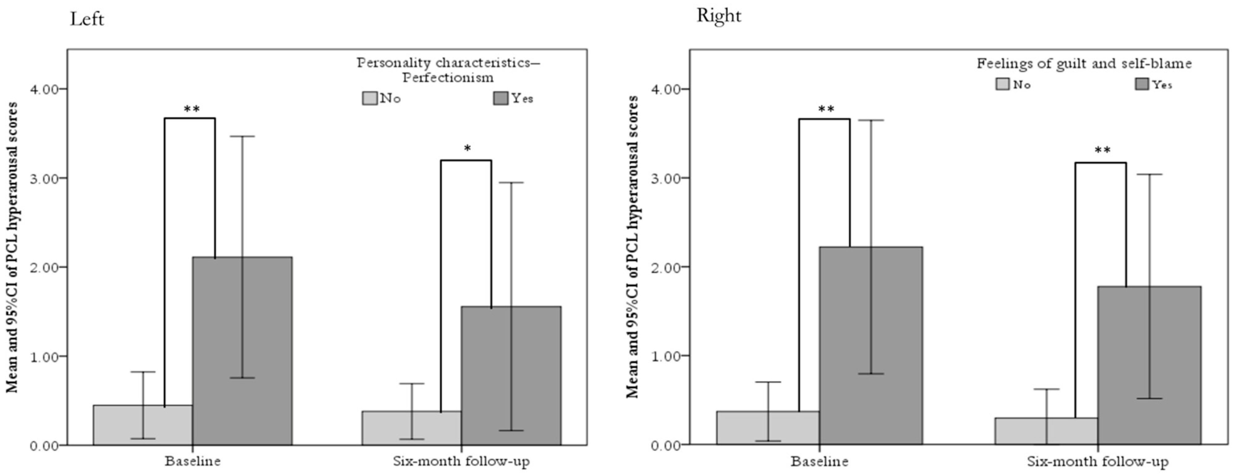 Ijerph 16 04983 g001