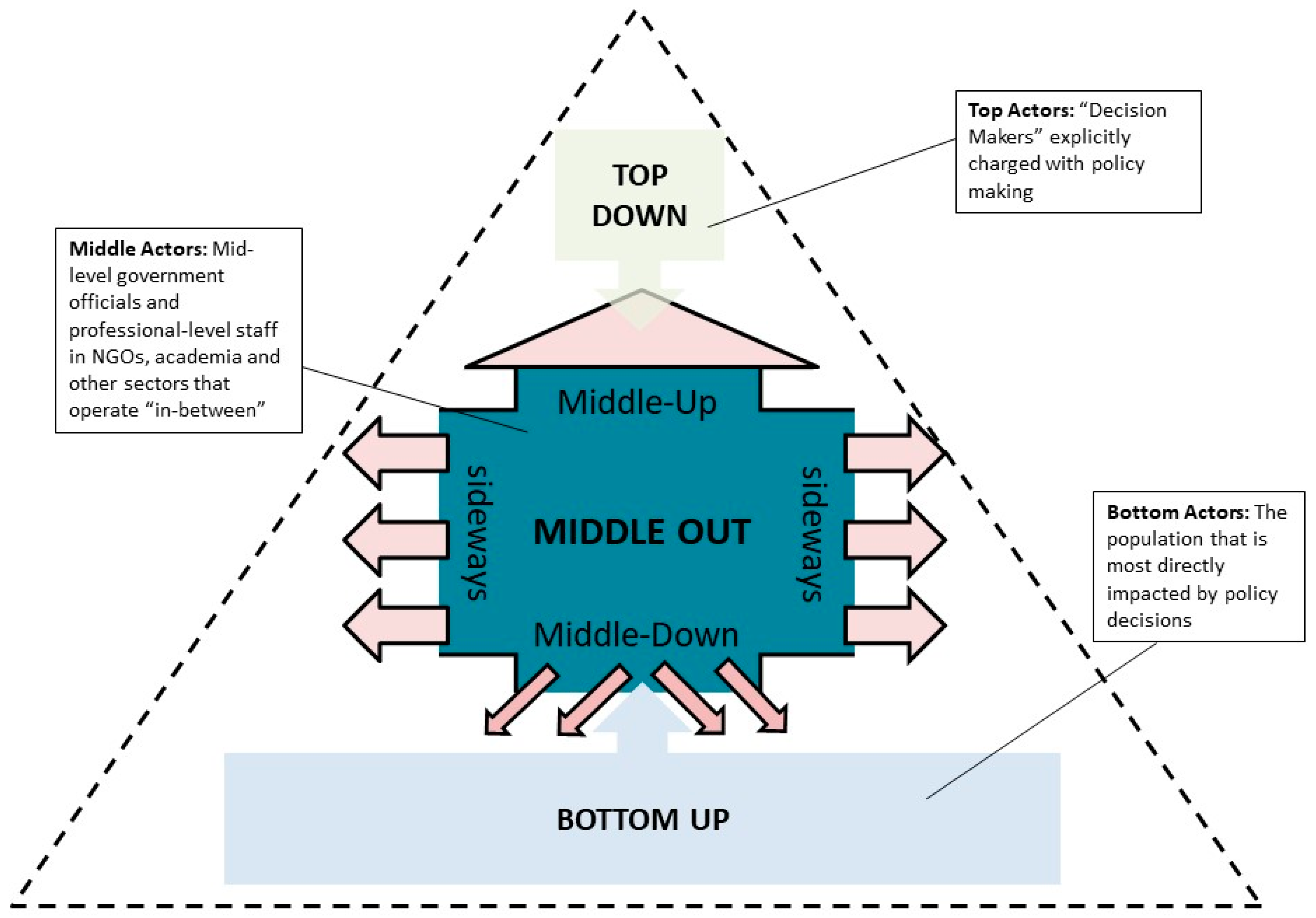 Ijerph 16 04993 g001