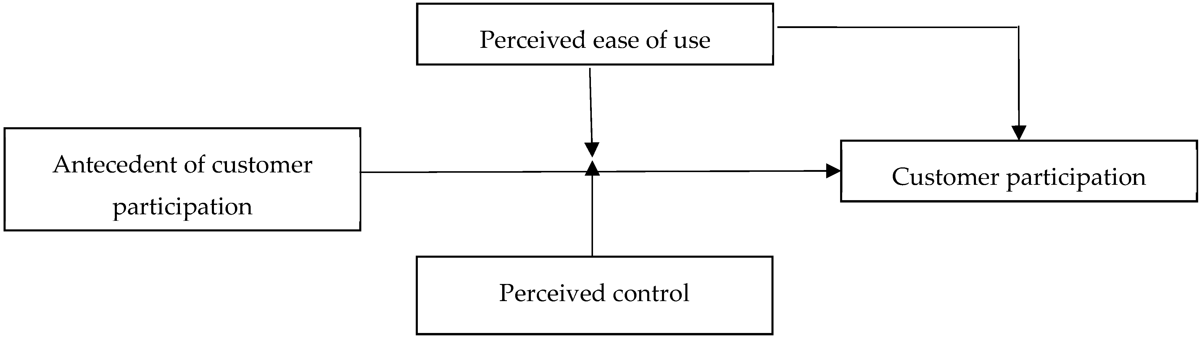 Ijerph 16 04998 g001