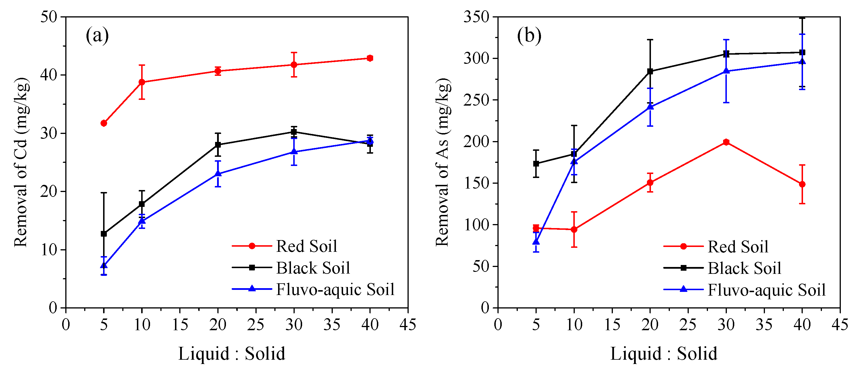 Ijerph 16 04999 g002 Ijerph 16 04999 g002