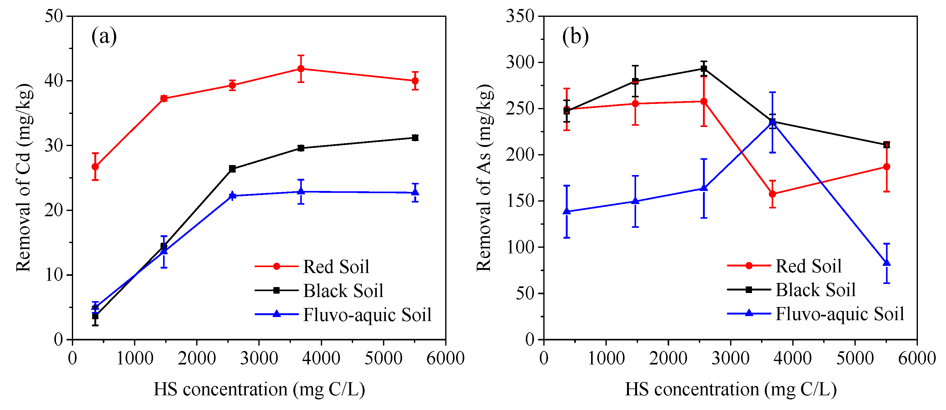 Ijerph 16 04999 g003 Ijerph 16 04999 g003