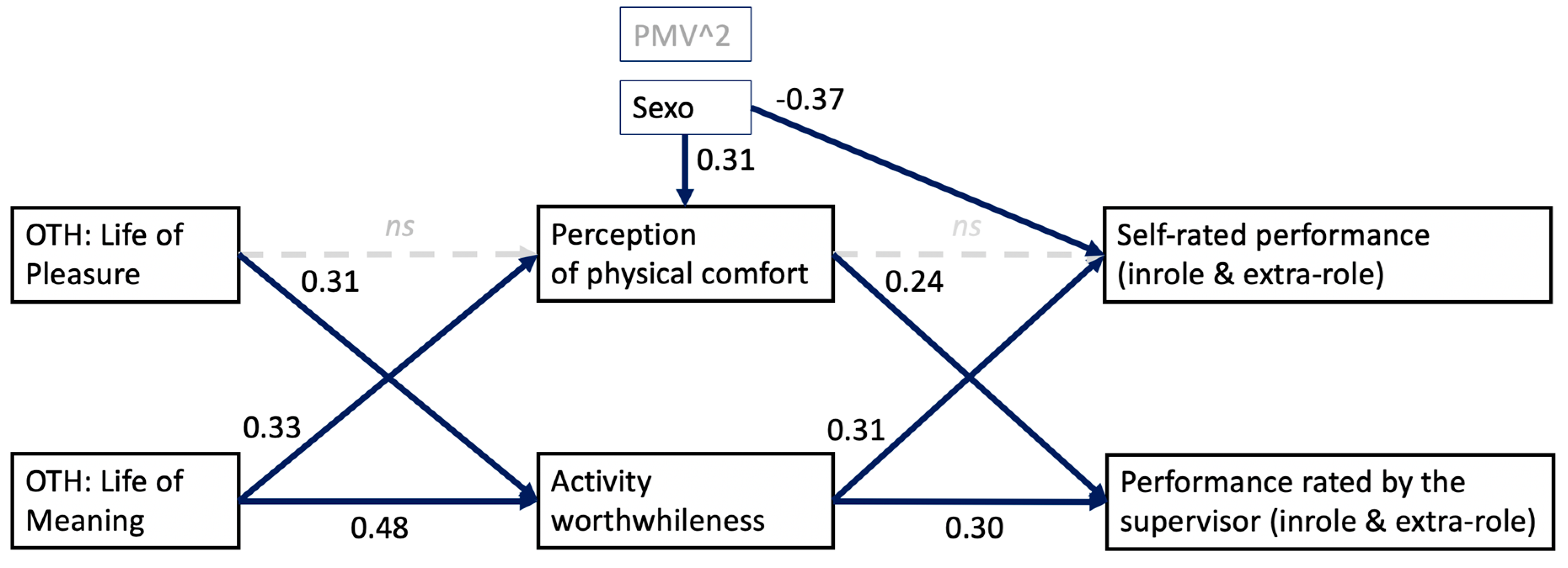 Ijerph 16 05002 g002 Ijerph 16 05002 g002