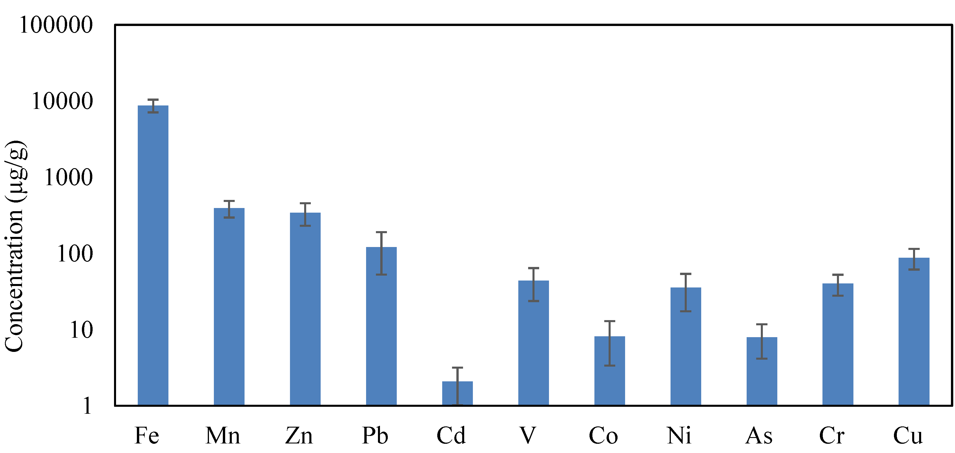 Ijerph 16 05017 g002