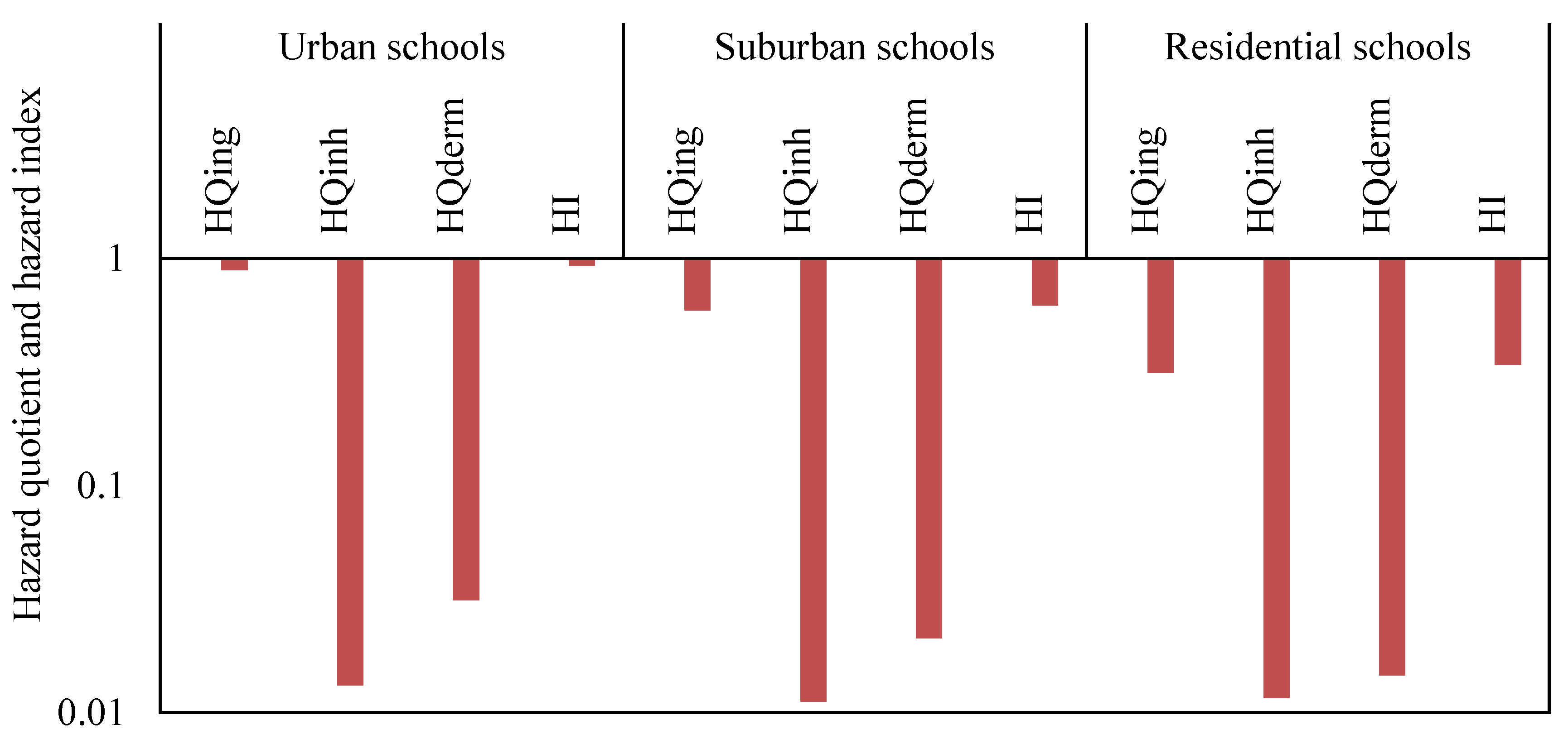 Ijerph 16 05017 g005
