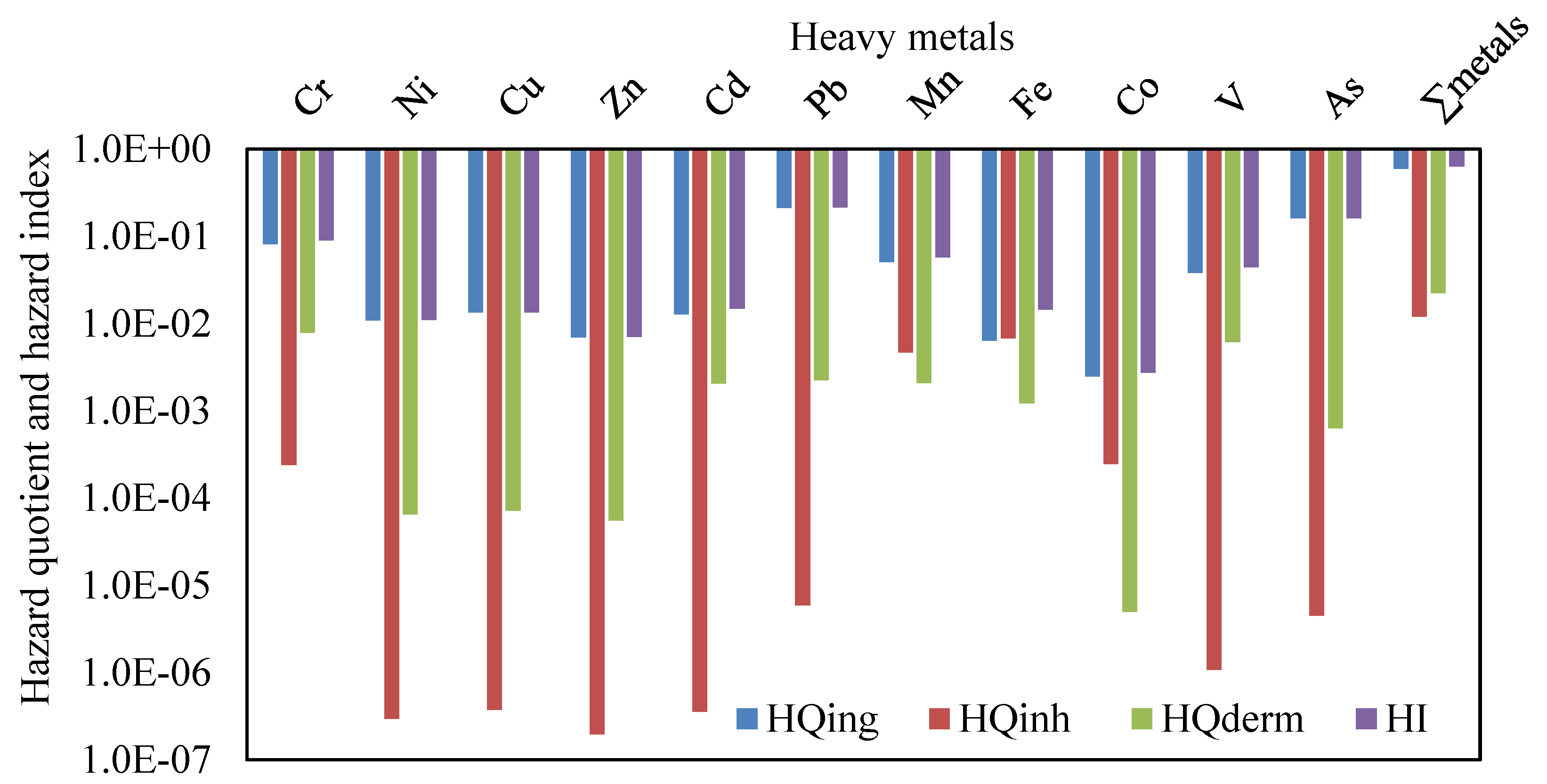 Ijerph 16 05017 g006