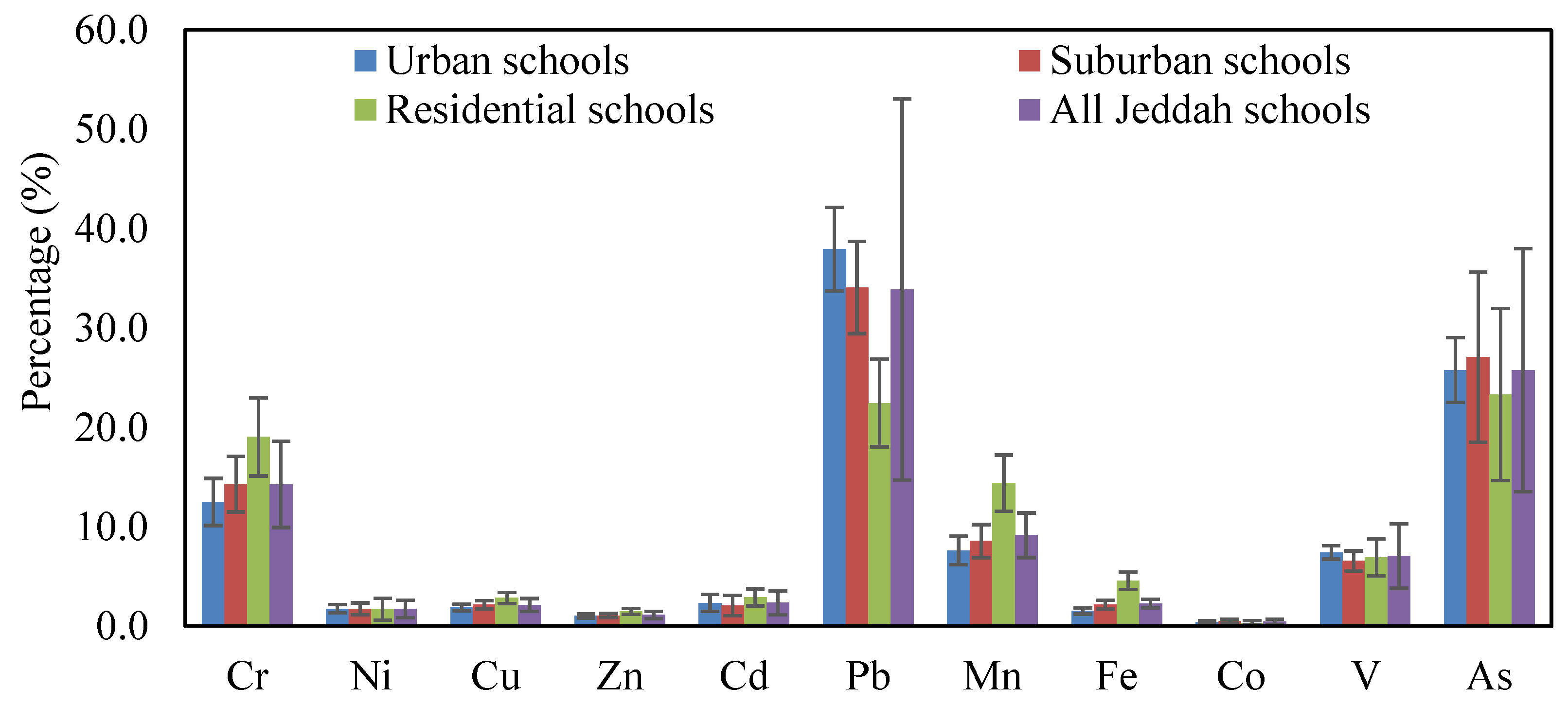 Ijerph 16 05017 g007