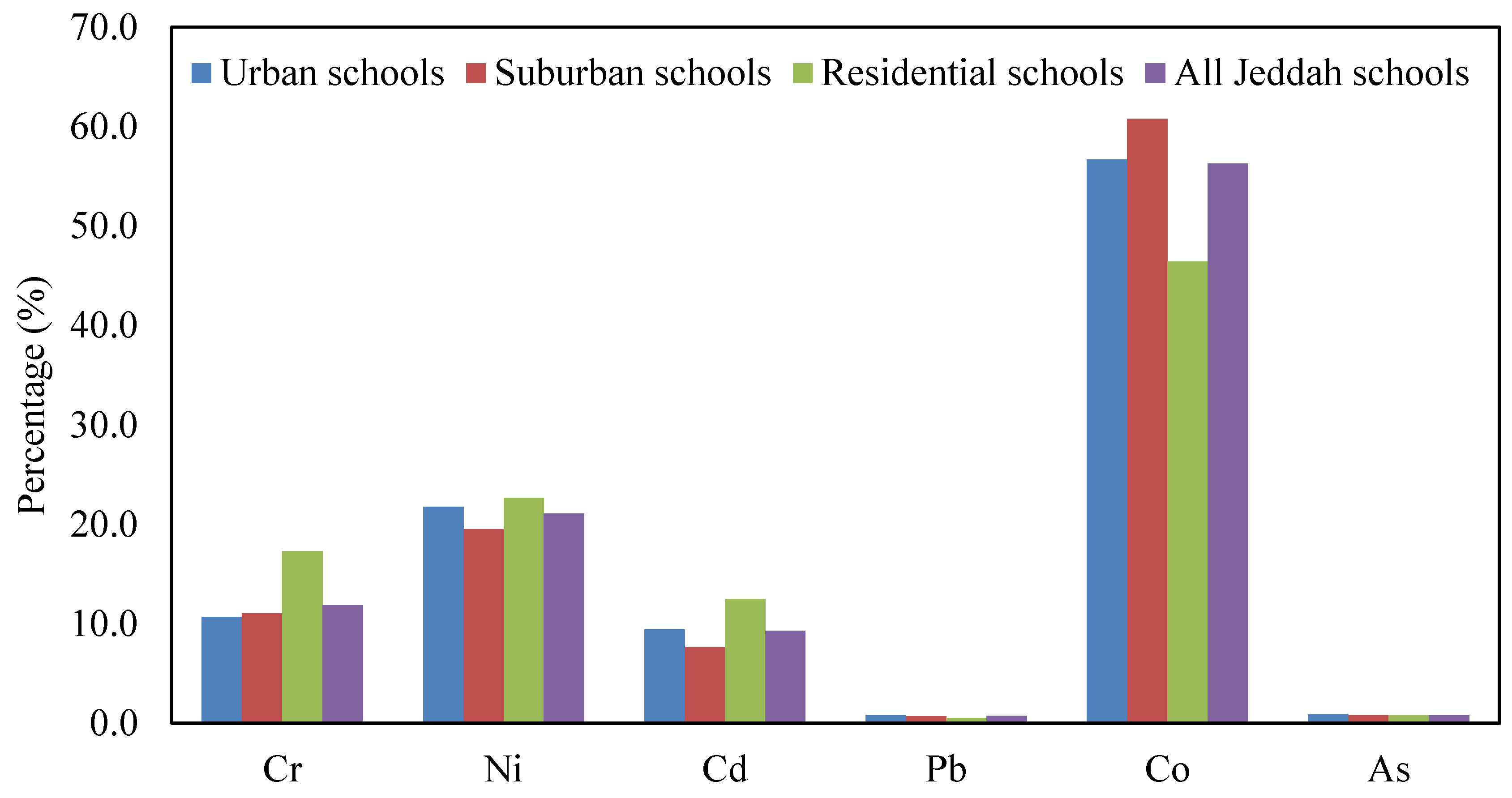 Ijerph 16 05017 g010