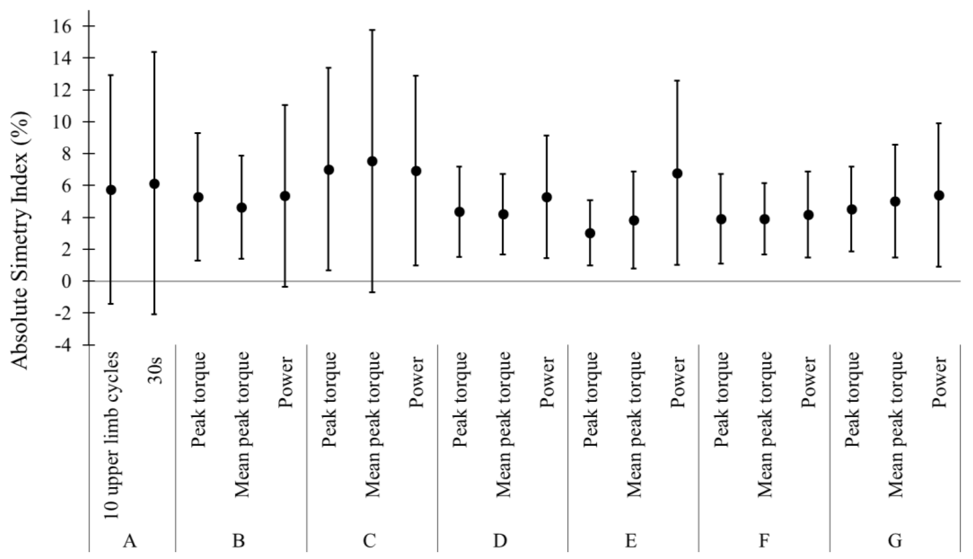 Ijerph 16 05018 g002 Ijerph 16 05018 g002