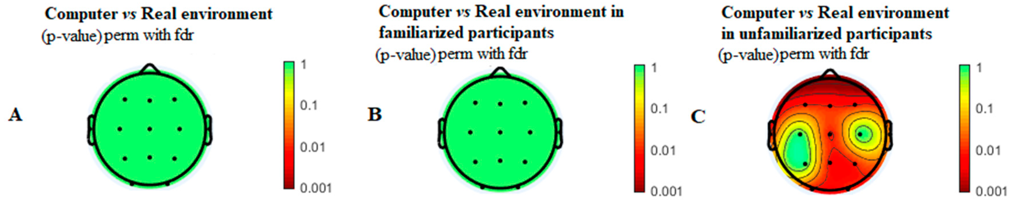 Pattern of focal γ-bursts in chess players