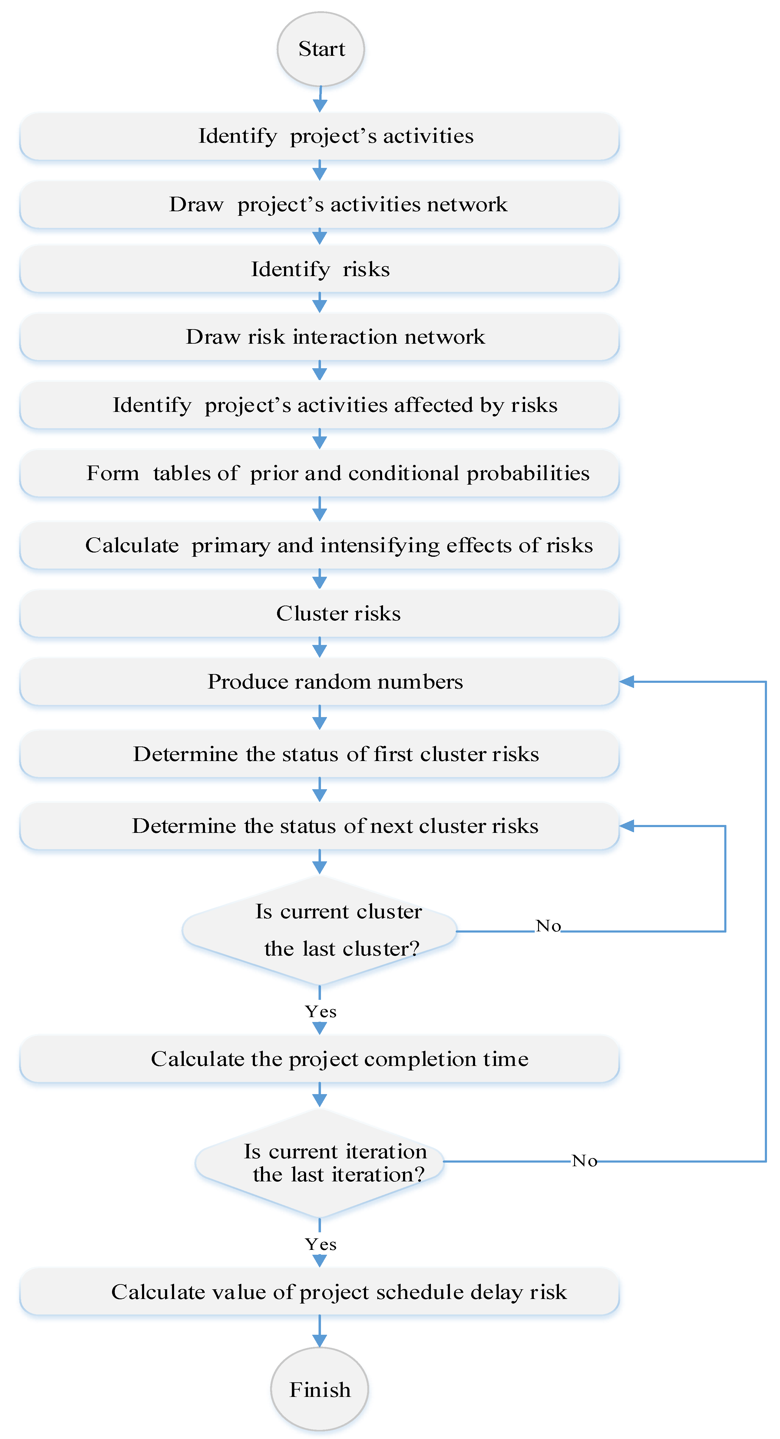 Ijerph 16 05024 g002