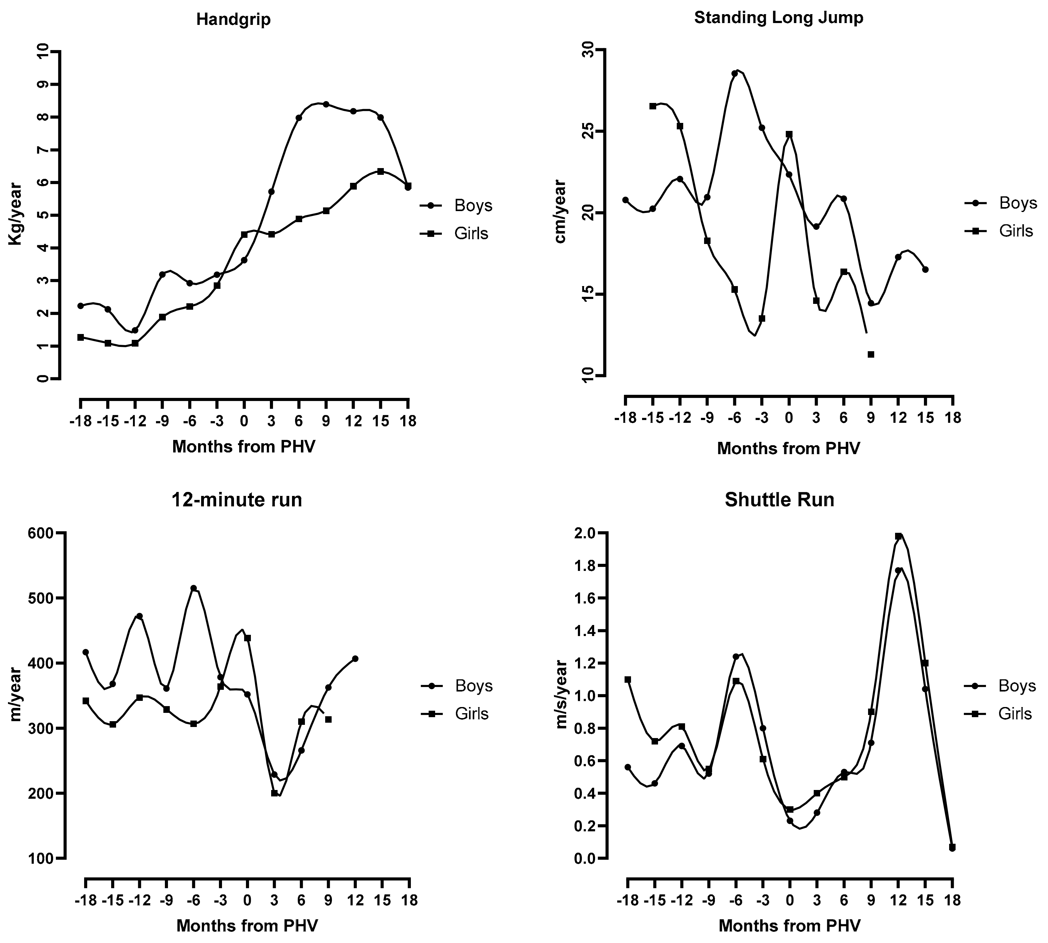 Ijerph 16 05029 g001