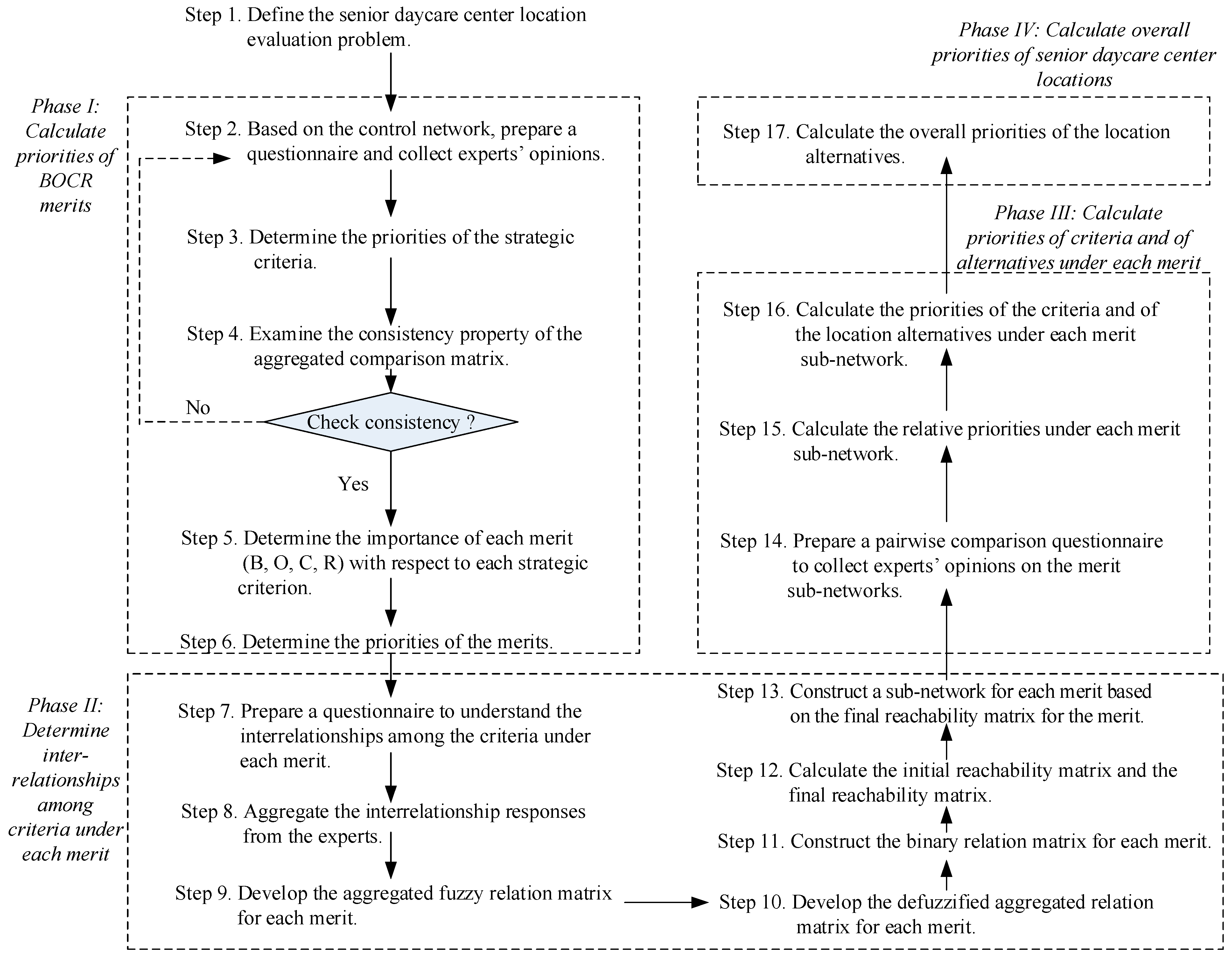 Ijerph 16 05031 g001