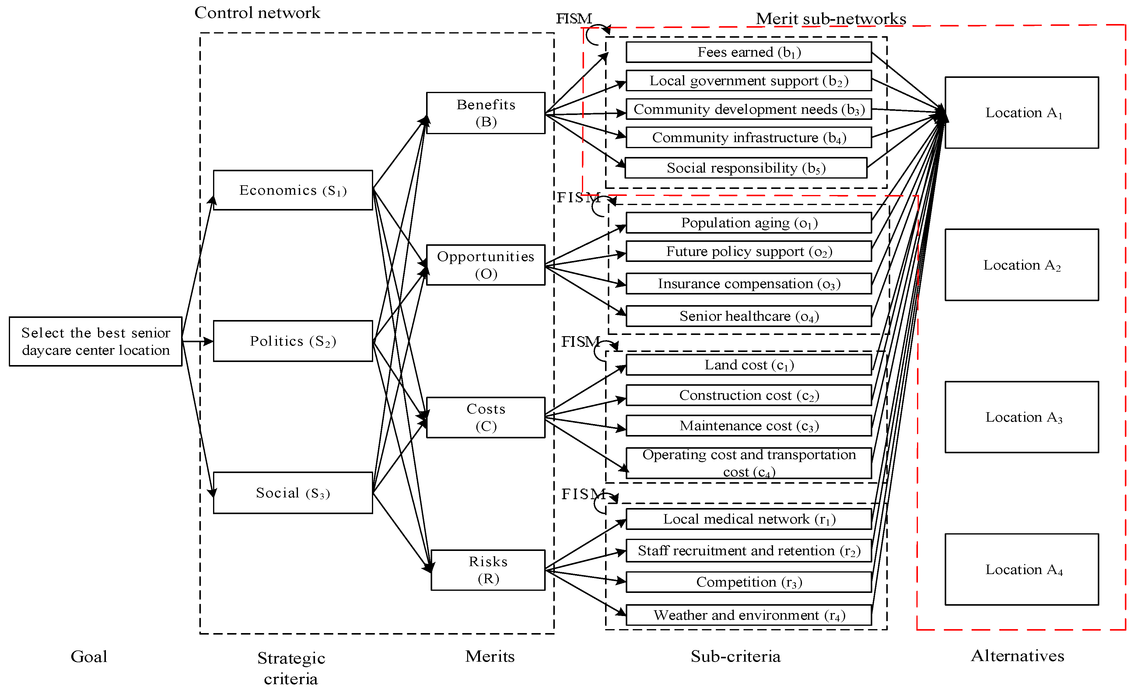 Ijerph 16 05031 g003