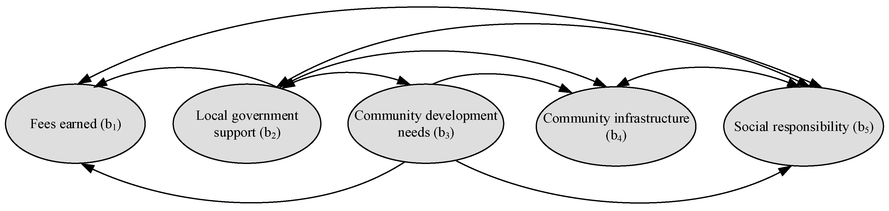 Ijerph 16 05031 g004