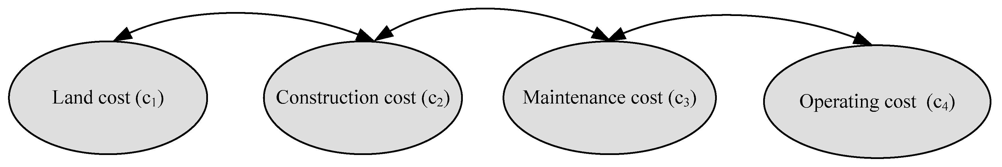 Ijerph 16 05031 g006