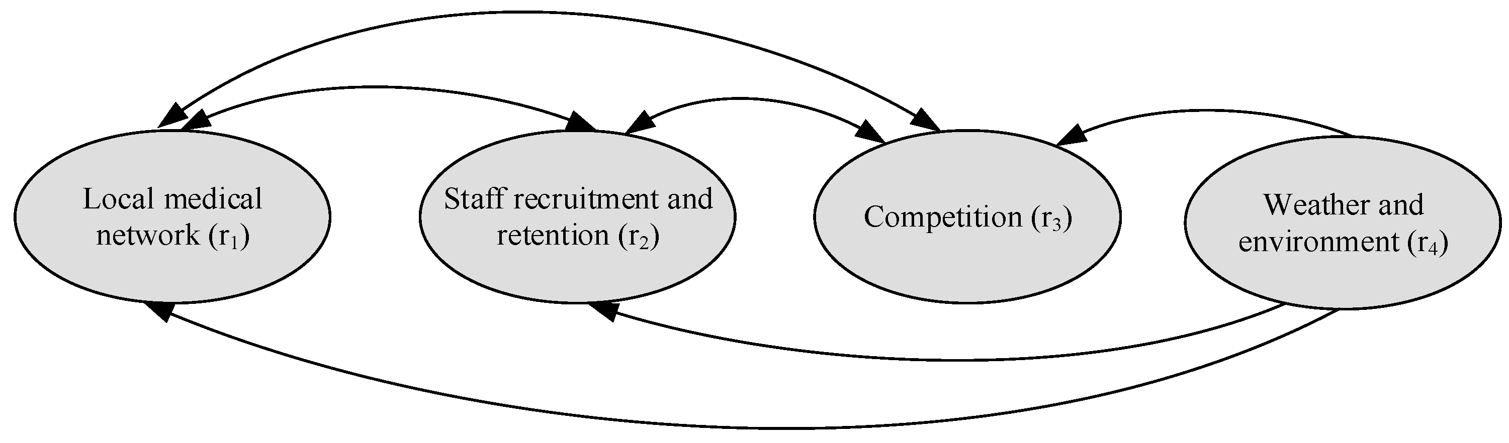 Ijerph 16 05031 g007