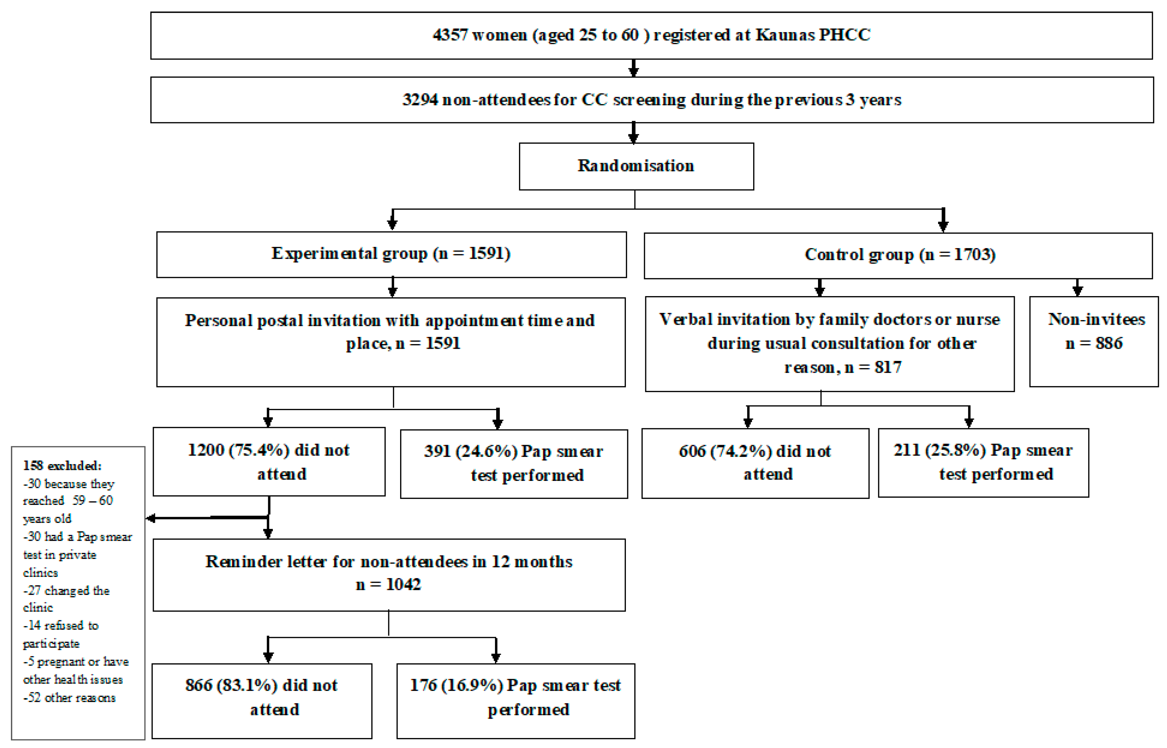 Guidelines For Pap Smear Frequency GEUID