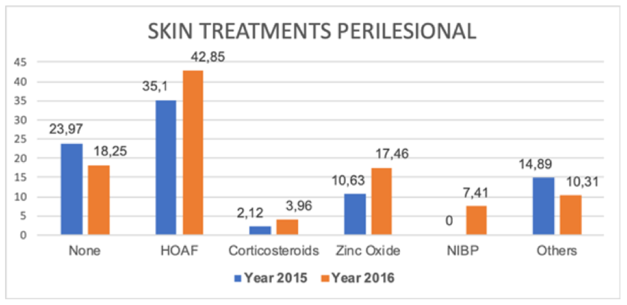 Ijerph 16 05037 g002