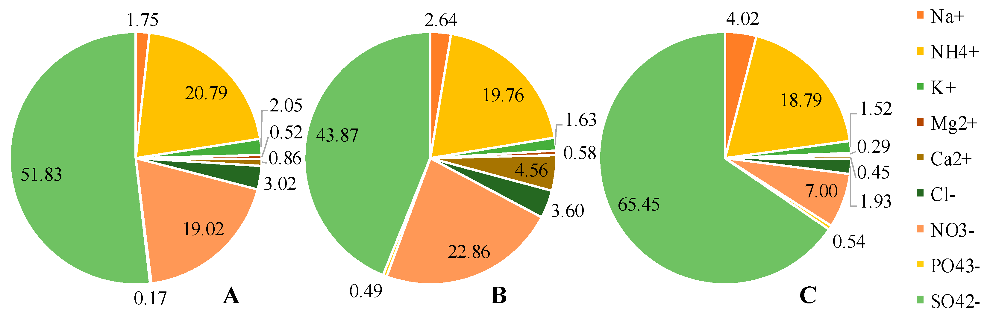 Ijerph 16 05043 g002