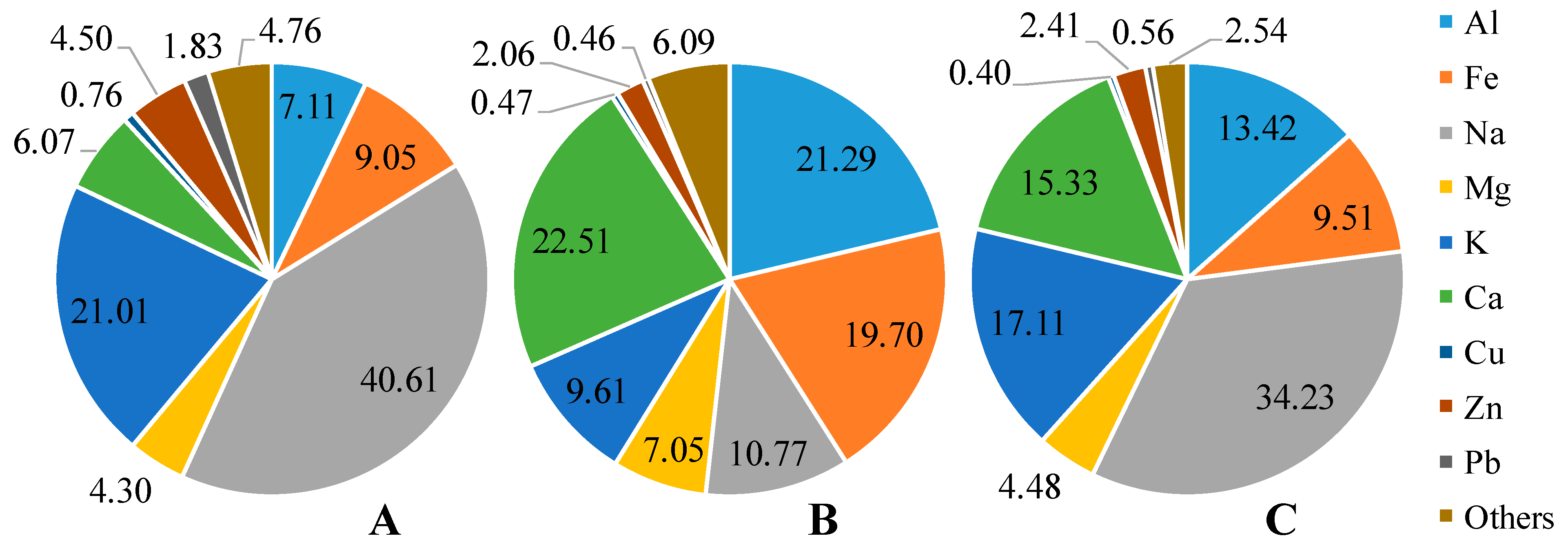 Ijerph 16 05043 g003