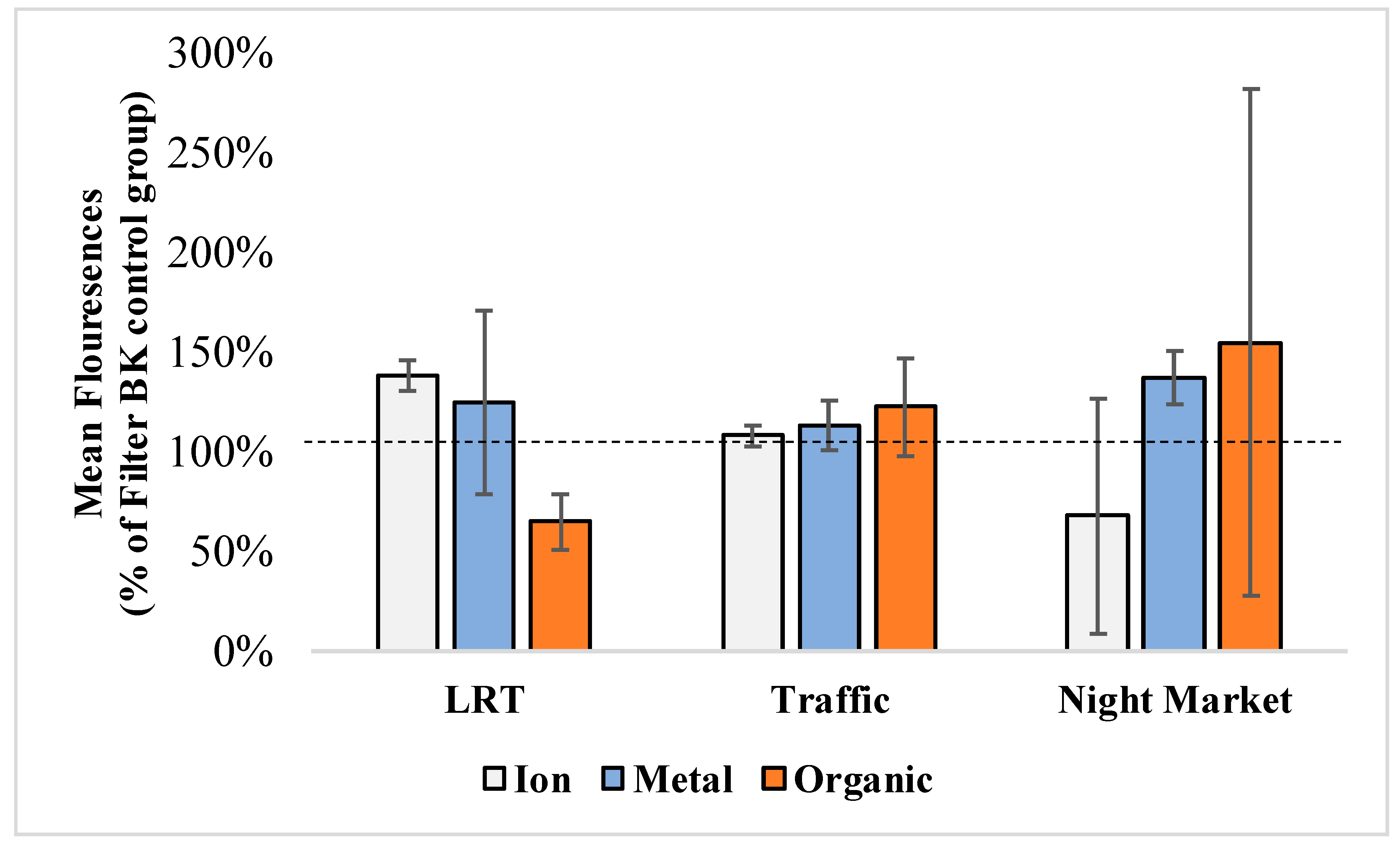 Ijerph 16 05043 g005