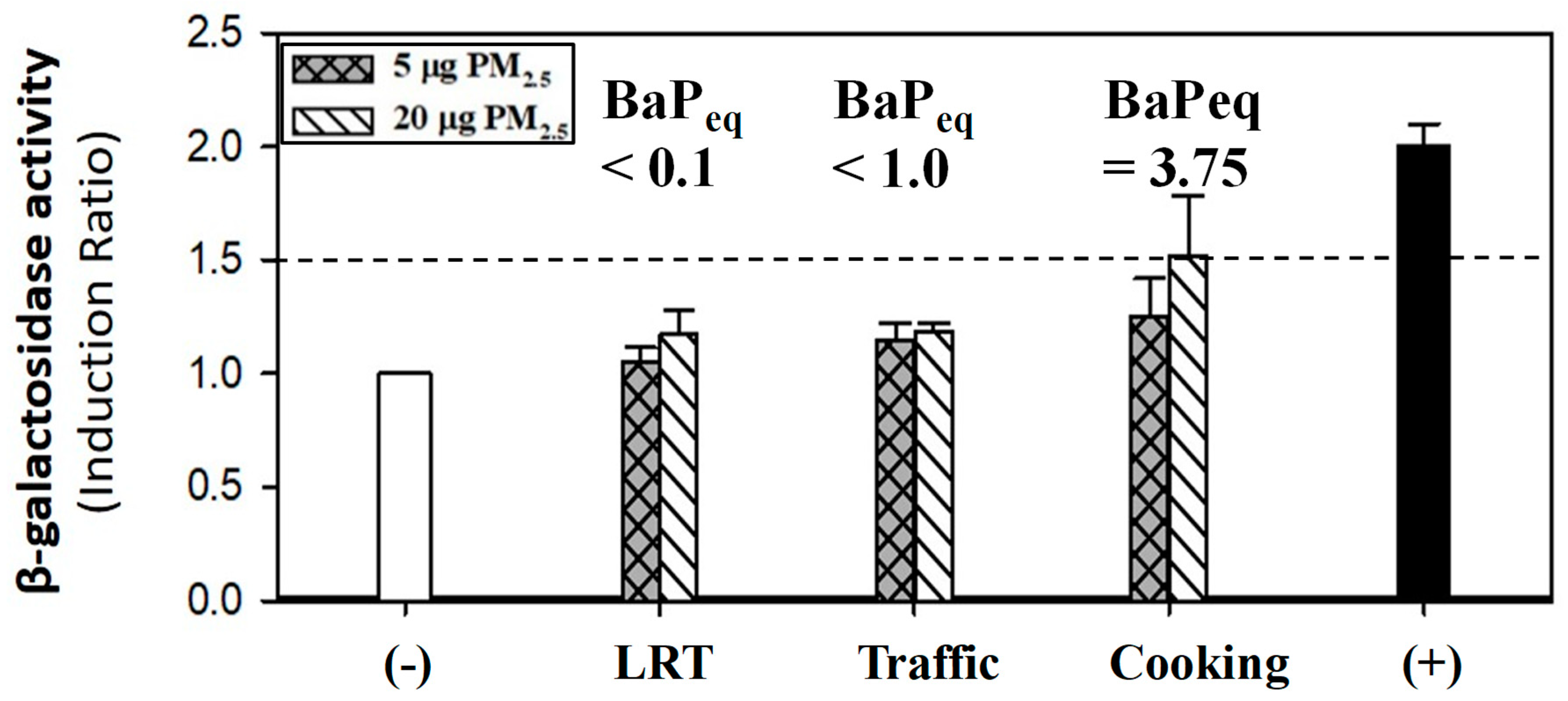Ijerph 16 05043 g006
