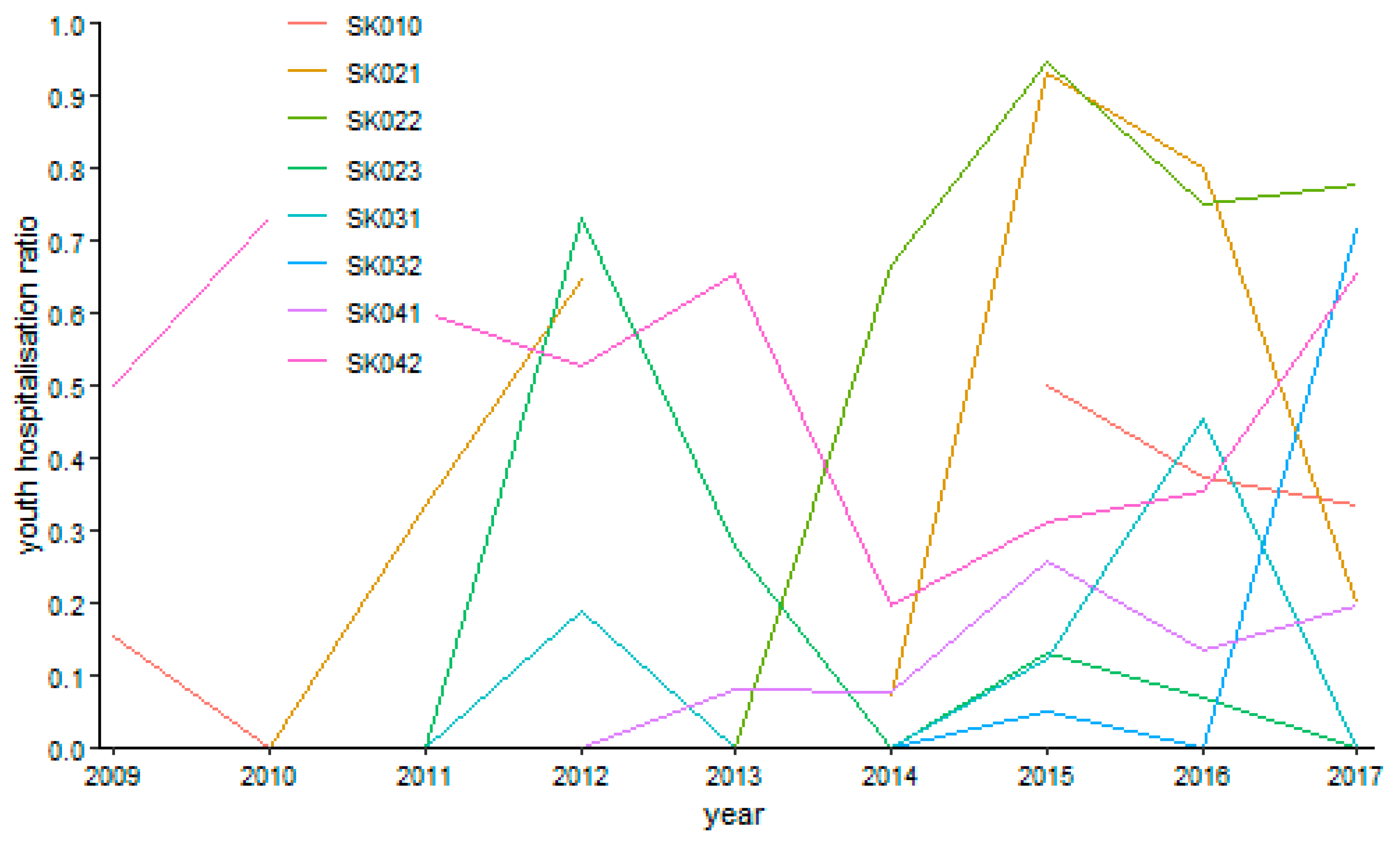 Ijerph 16 05048 g009 550