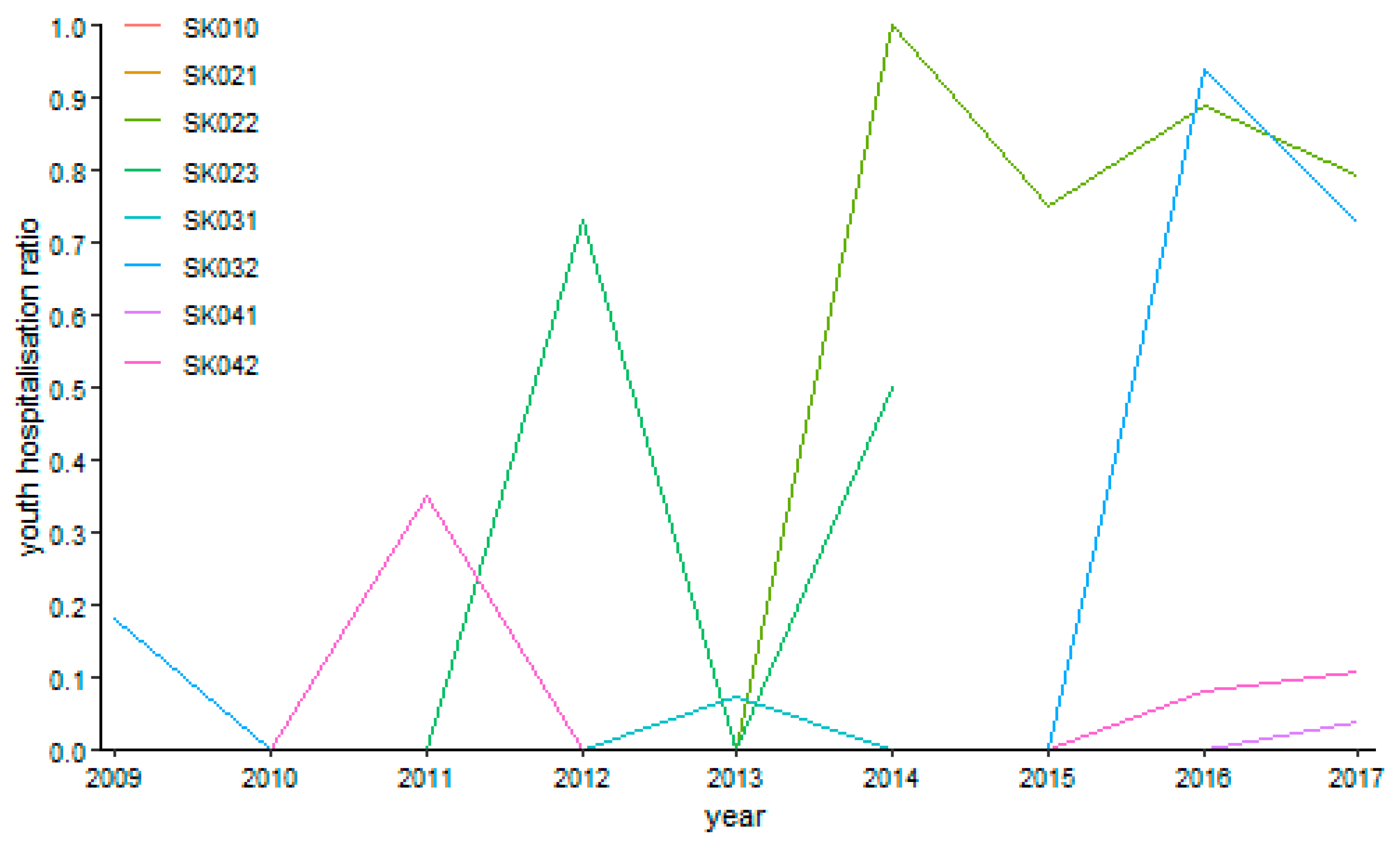 Ijerph 16 05048 g010 550