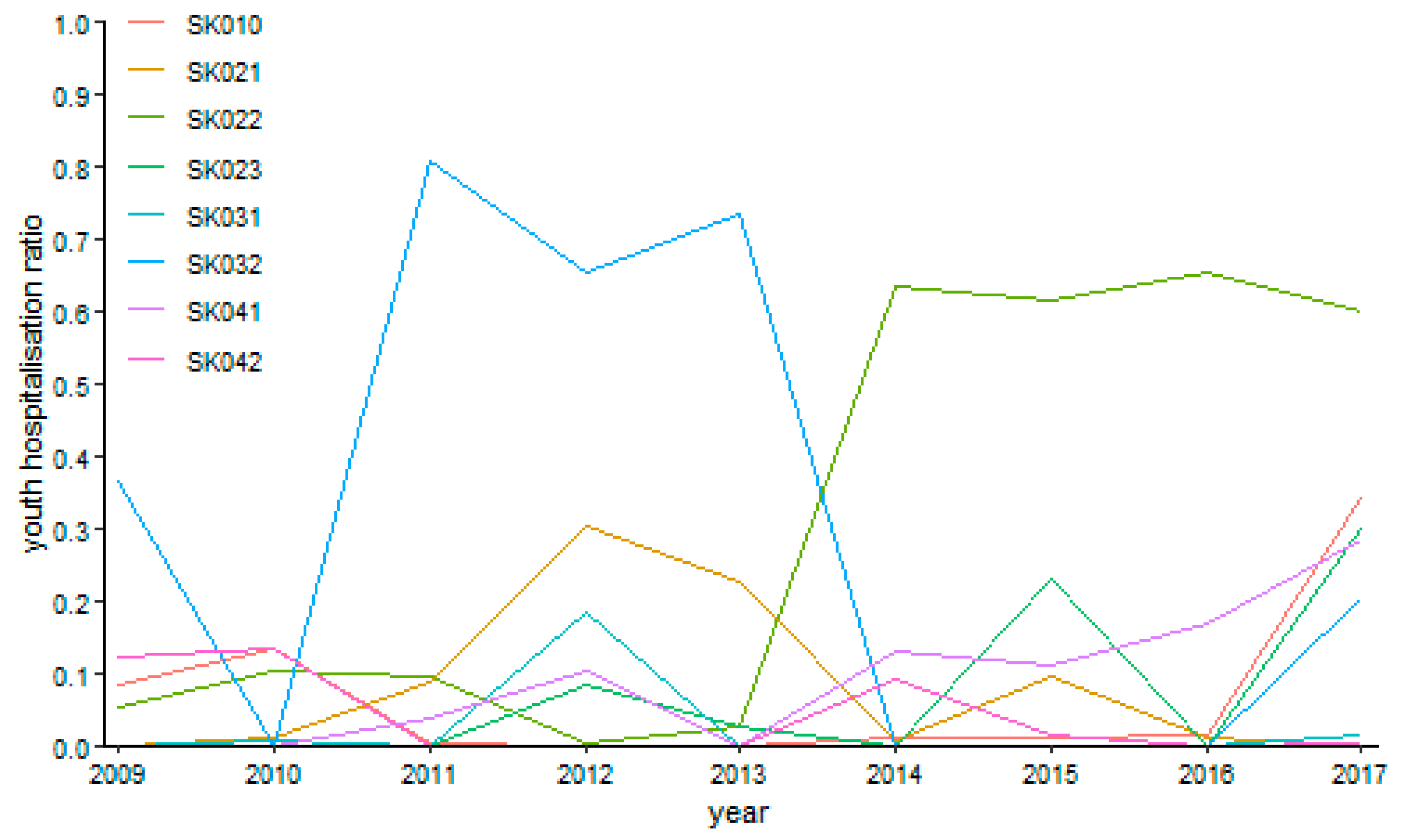 Ijerph 16 05048 g011 550