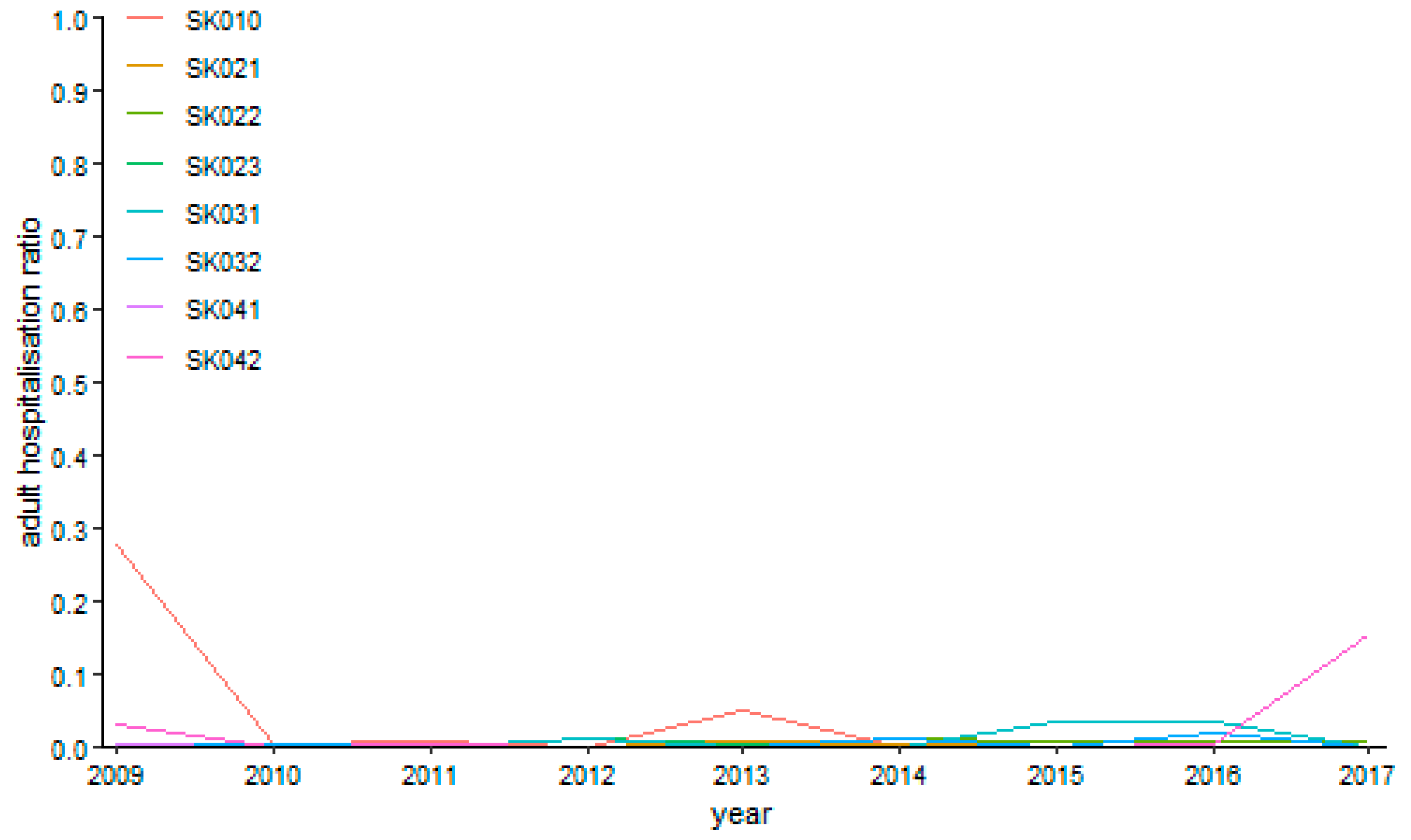 Ijerph 16 05048 g015 550