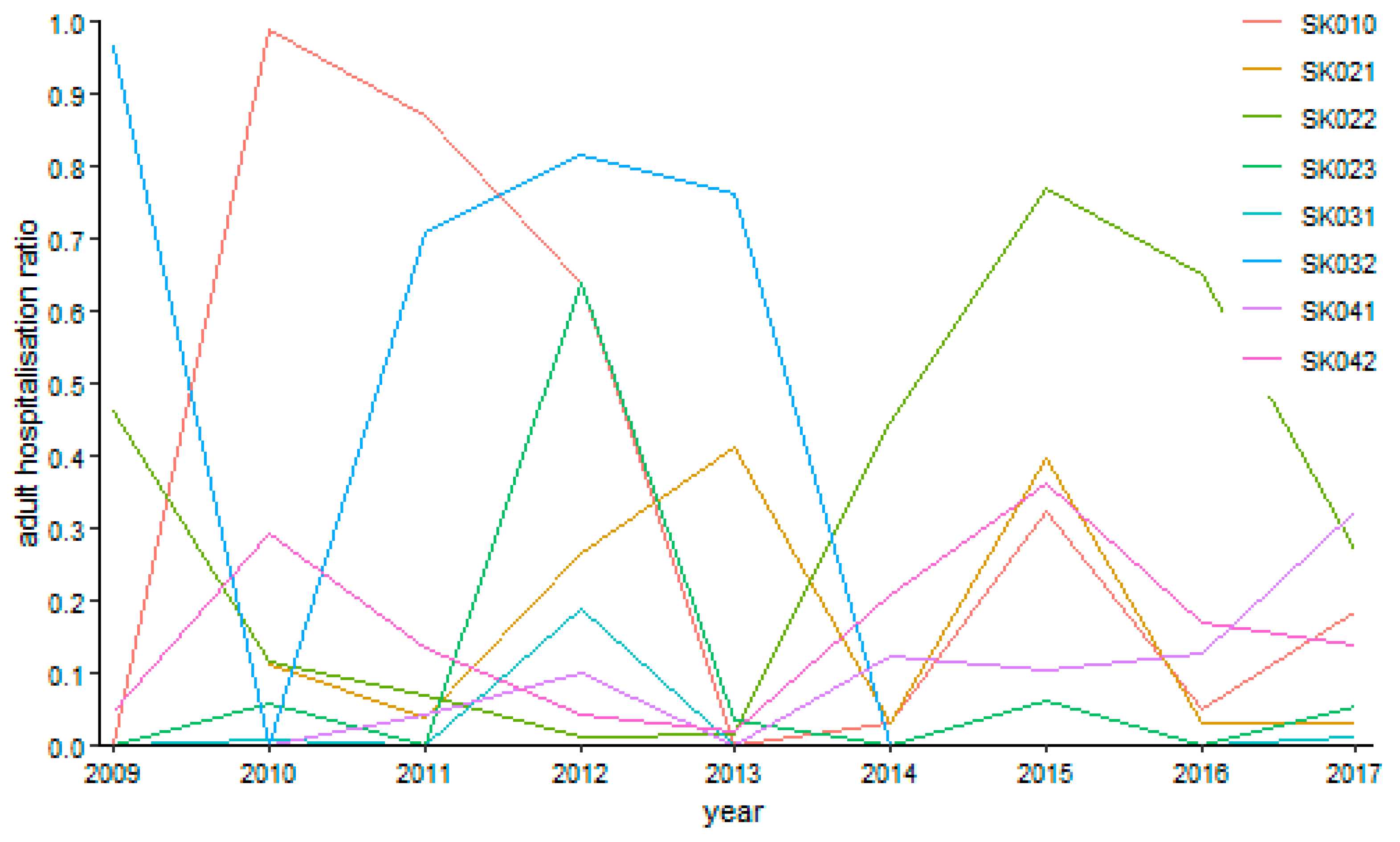 Ijerph 16 05048 g016 550