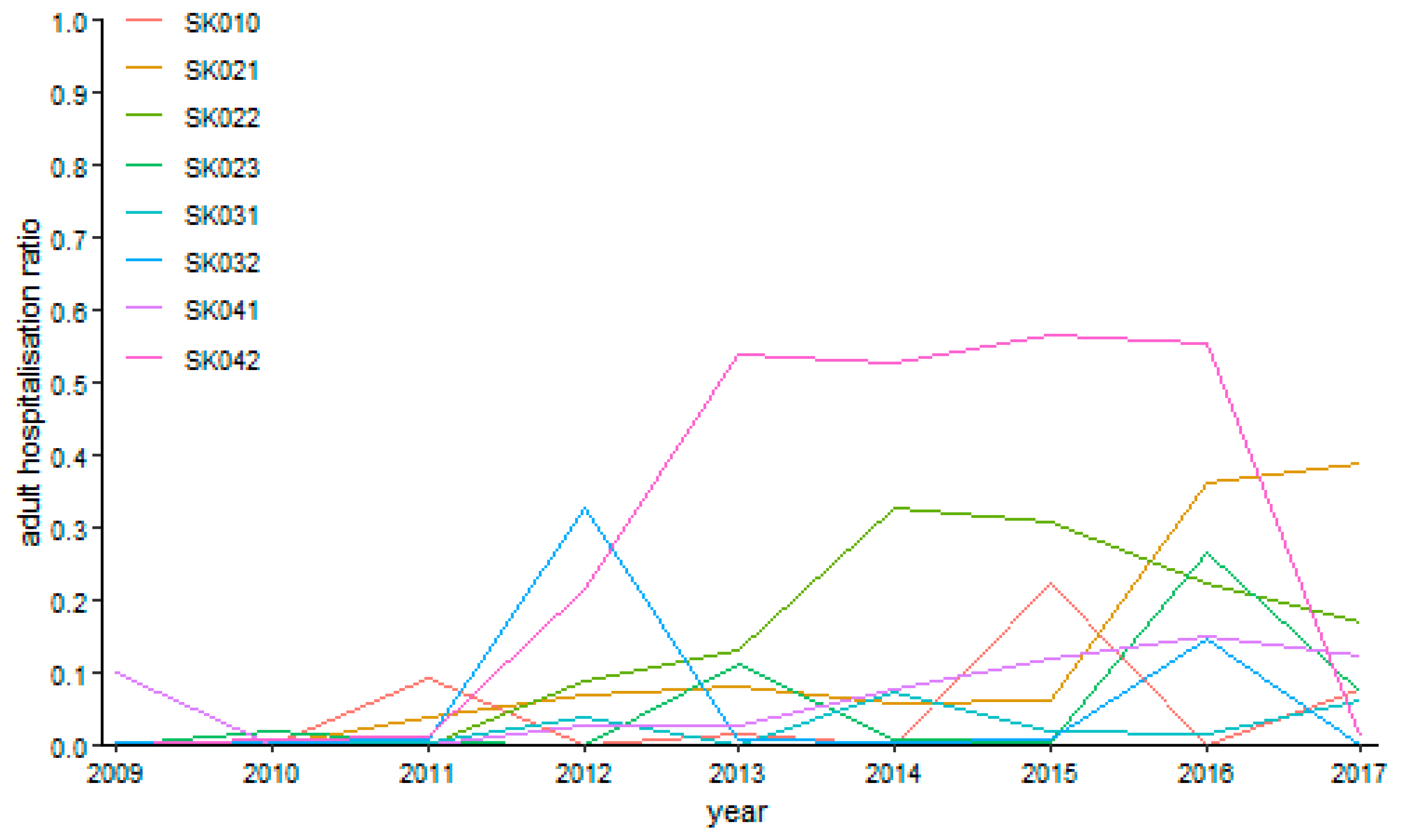 Ijerph 16 05048 g017 550