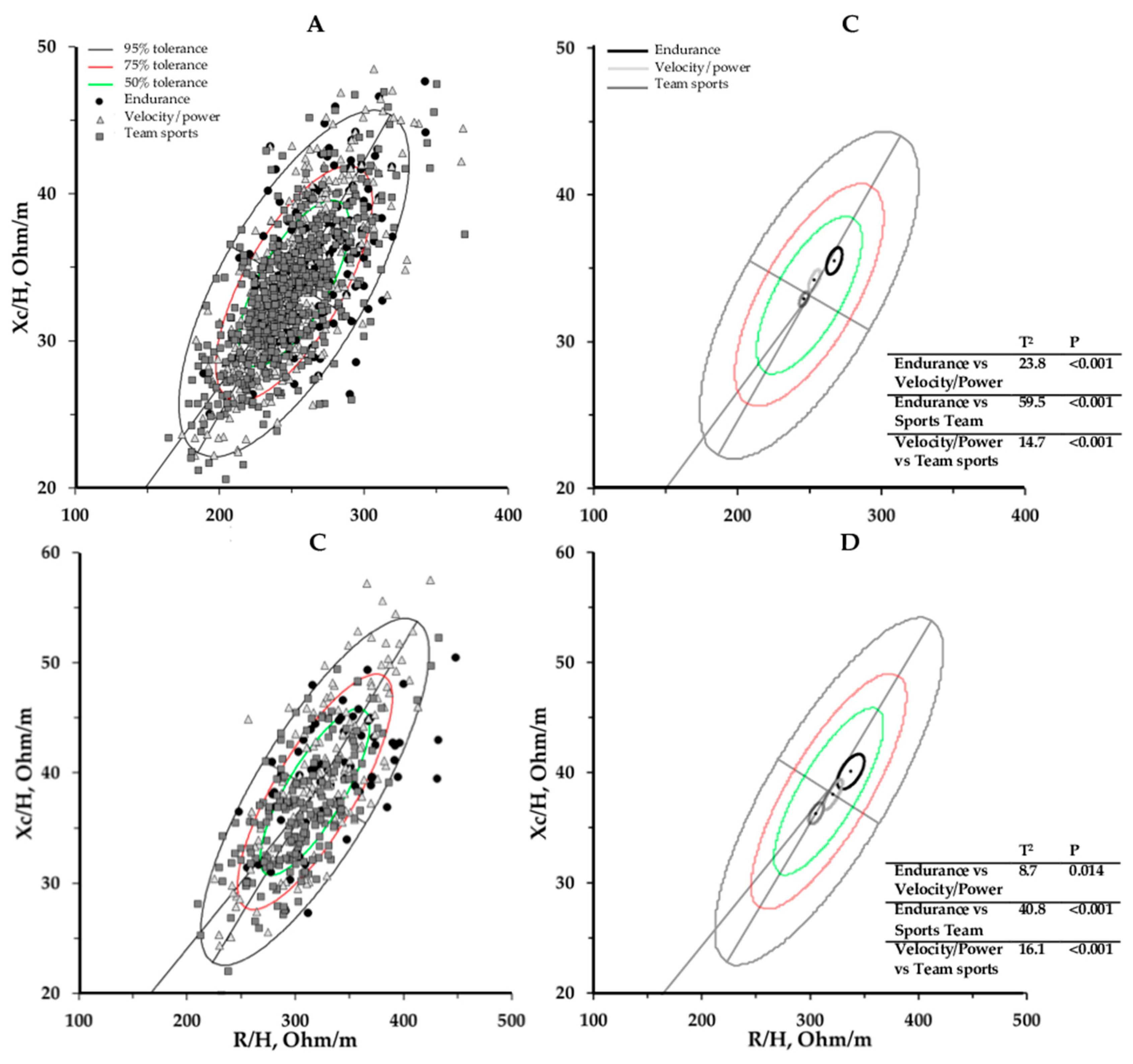 Ijerph 16 05066 g003 Ijerph 16 05066 g003