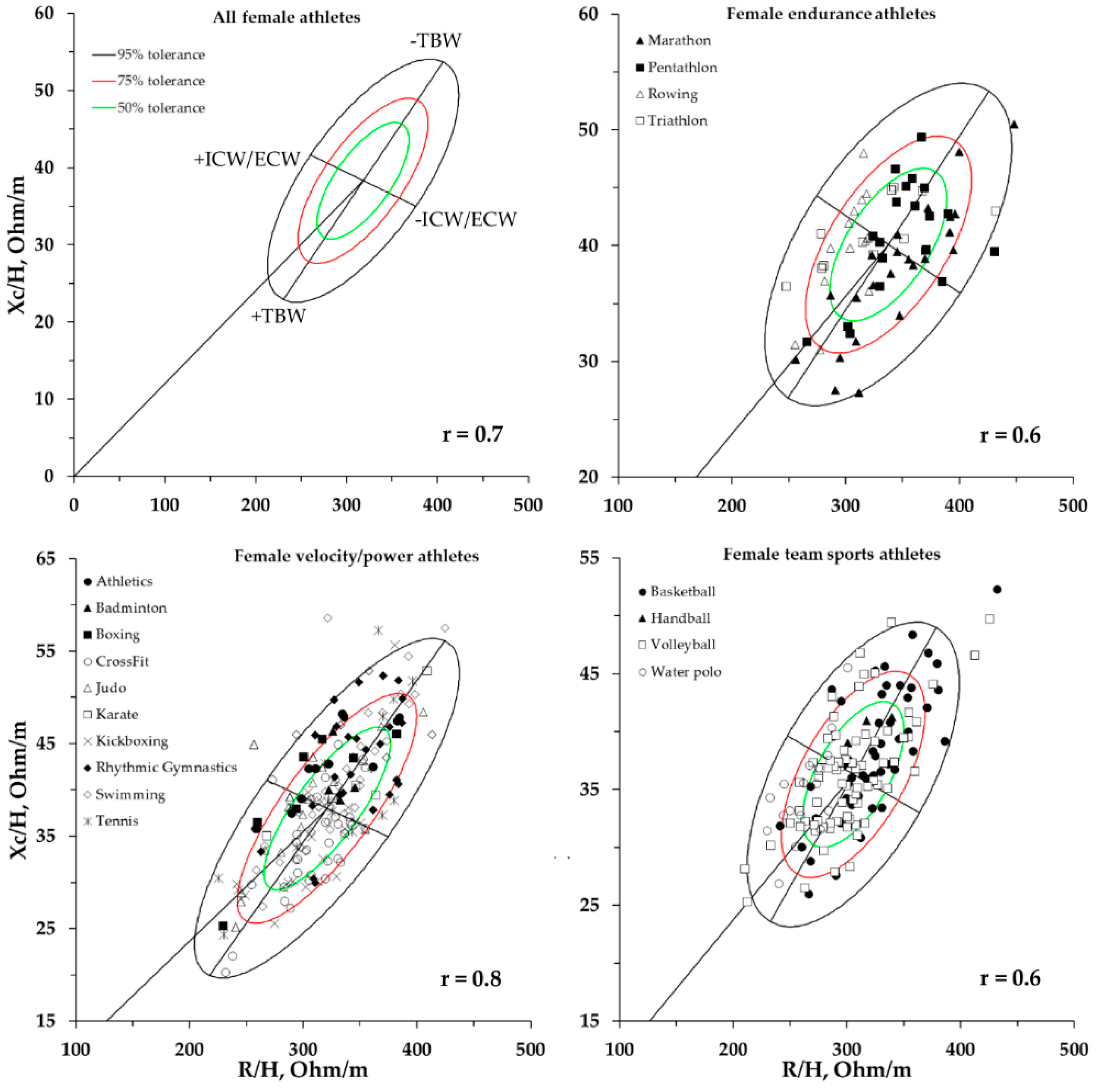 Ijerph 16 05066 g005 Ijerph 16 05066 g005