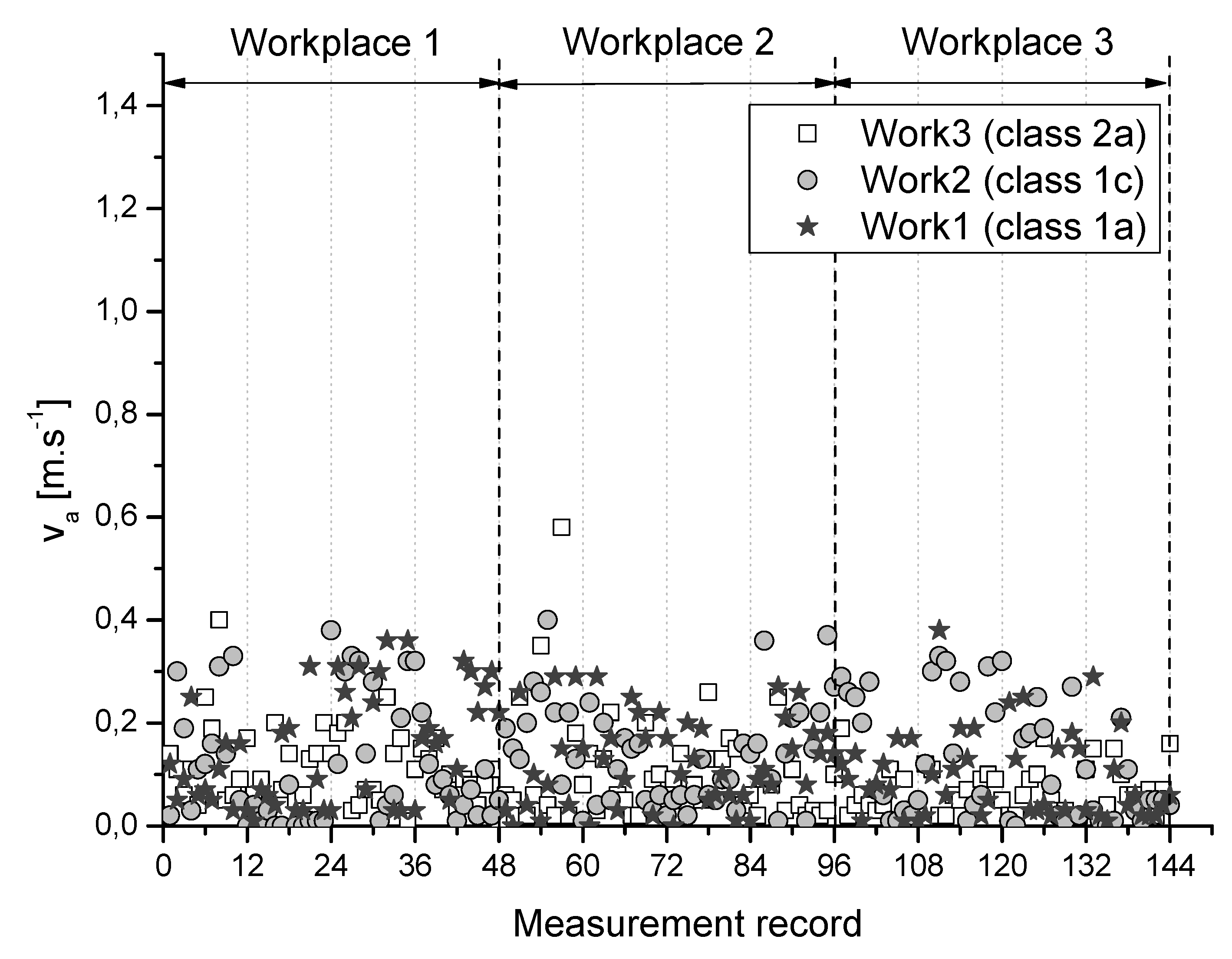 Ijerph 16 05080 g003