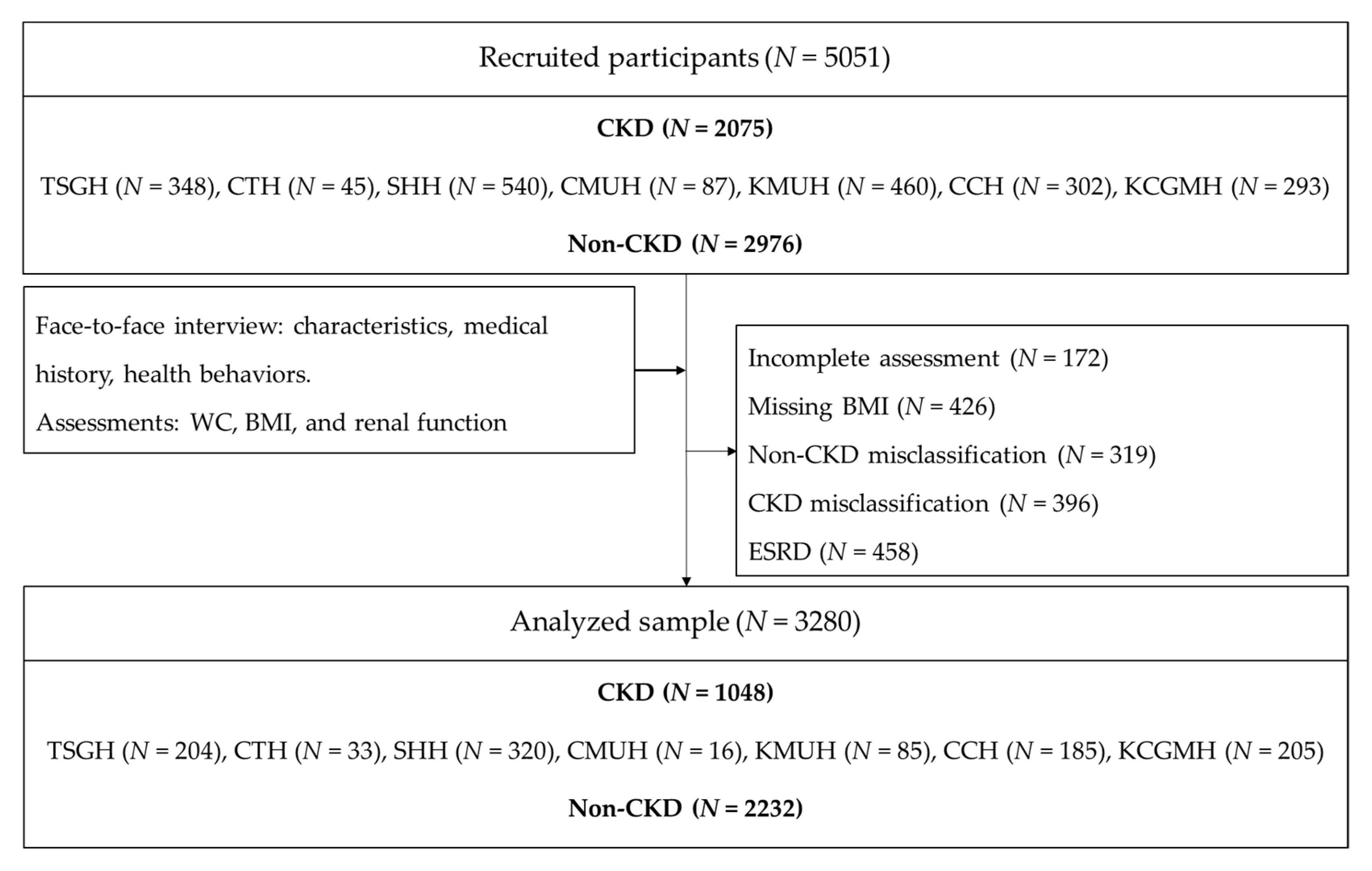 What Is The Function Of An Economic Spectrum Chart