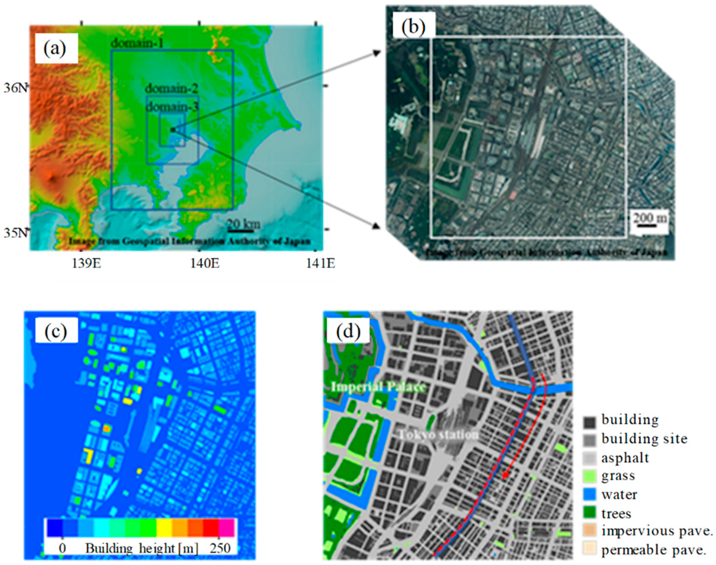 Ijerph Free Full Text Estimation Of Time Course Core Temperature And Water Loss In Realistic Adult And Child Models With Urban Micrometeorology Prediction Html