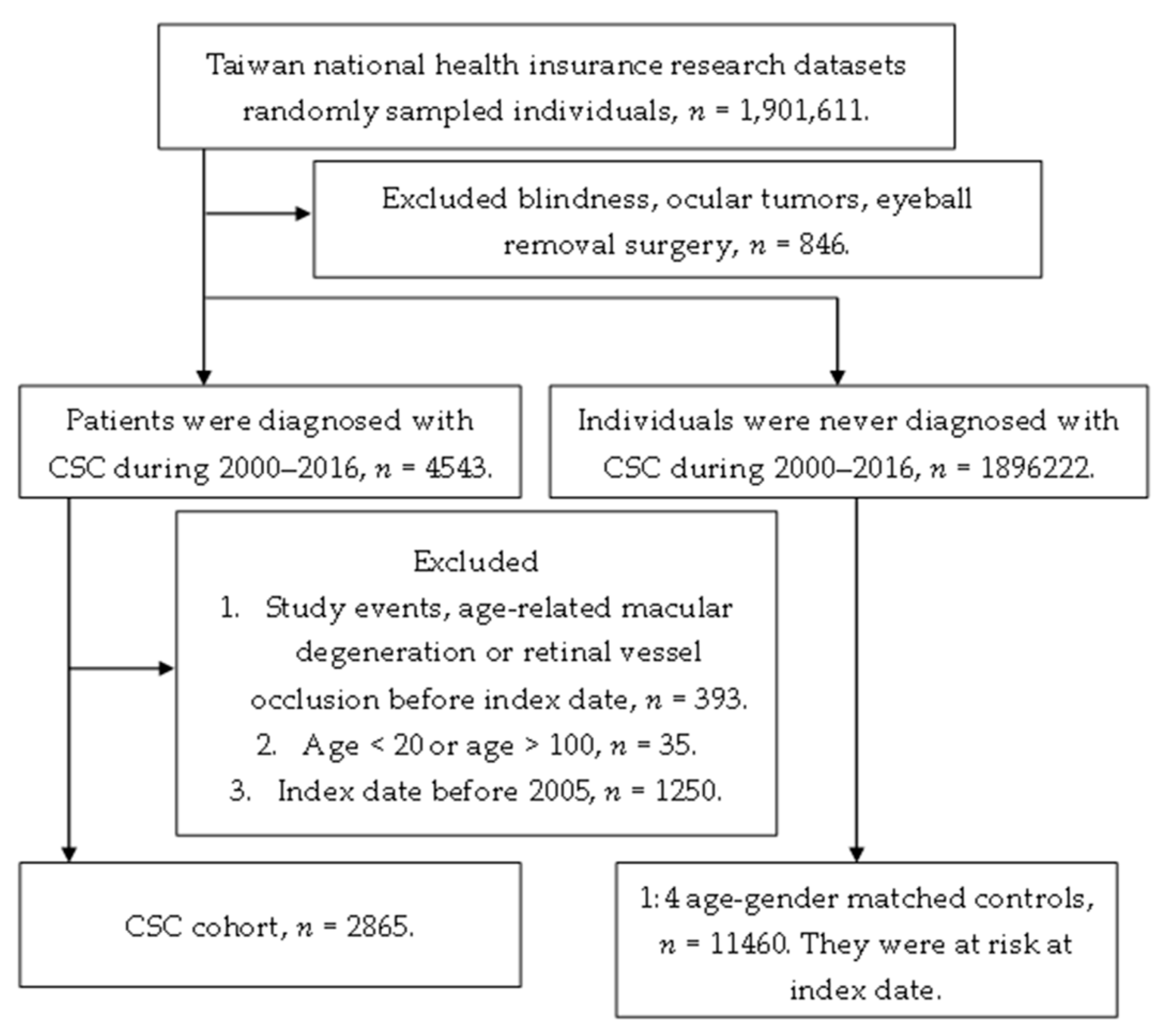 Ijerph 16 05099 g001 Ijerph 16 05099 g001