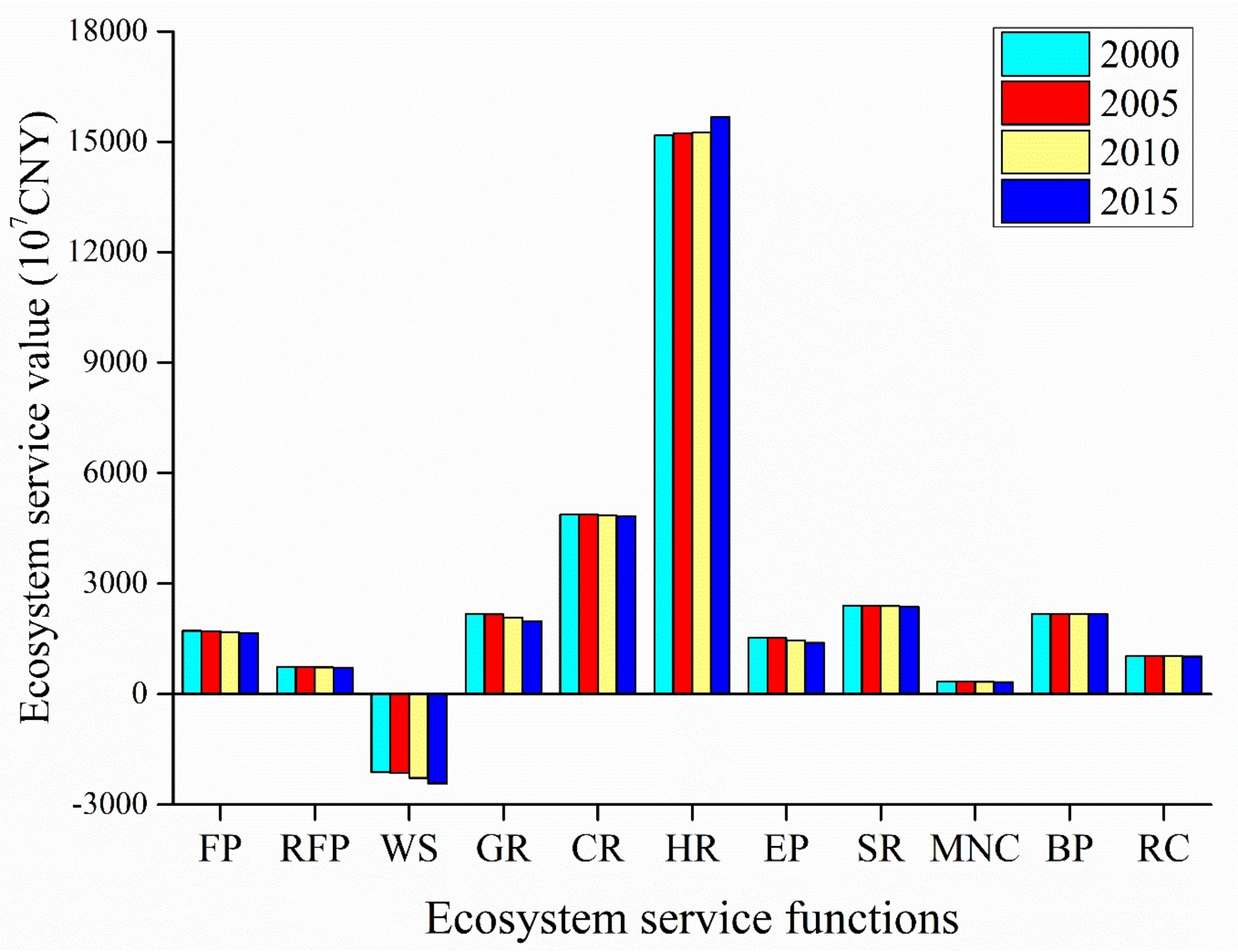 Ijerph 16 05104 g003