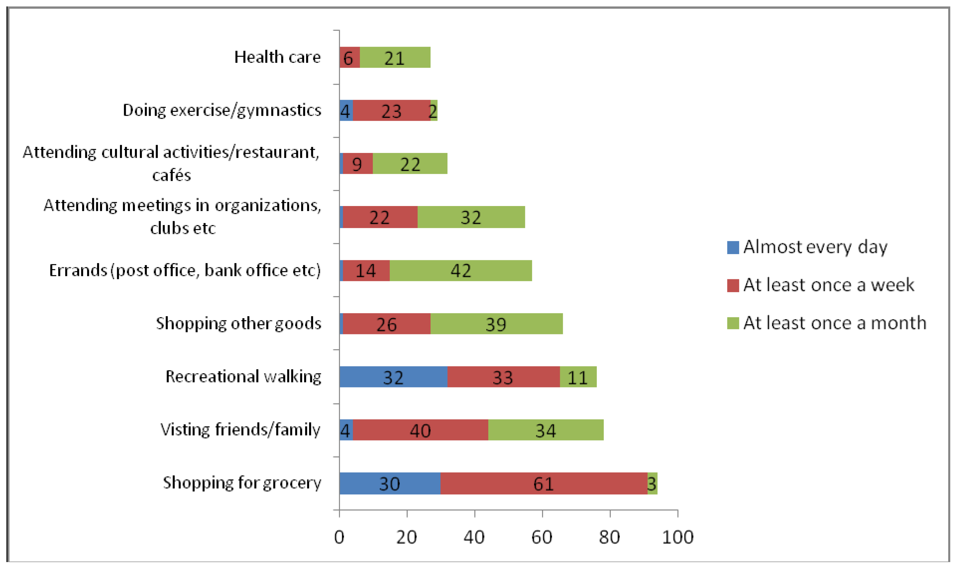 Ijerph 16 05109 g001 Ijerph 16 05109 g001