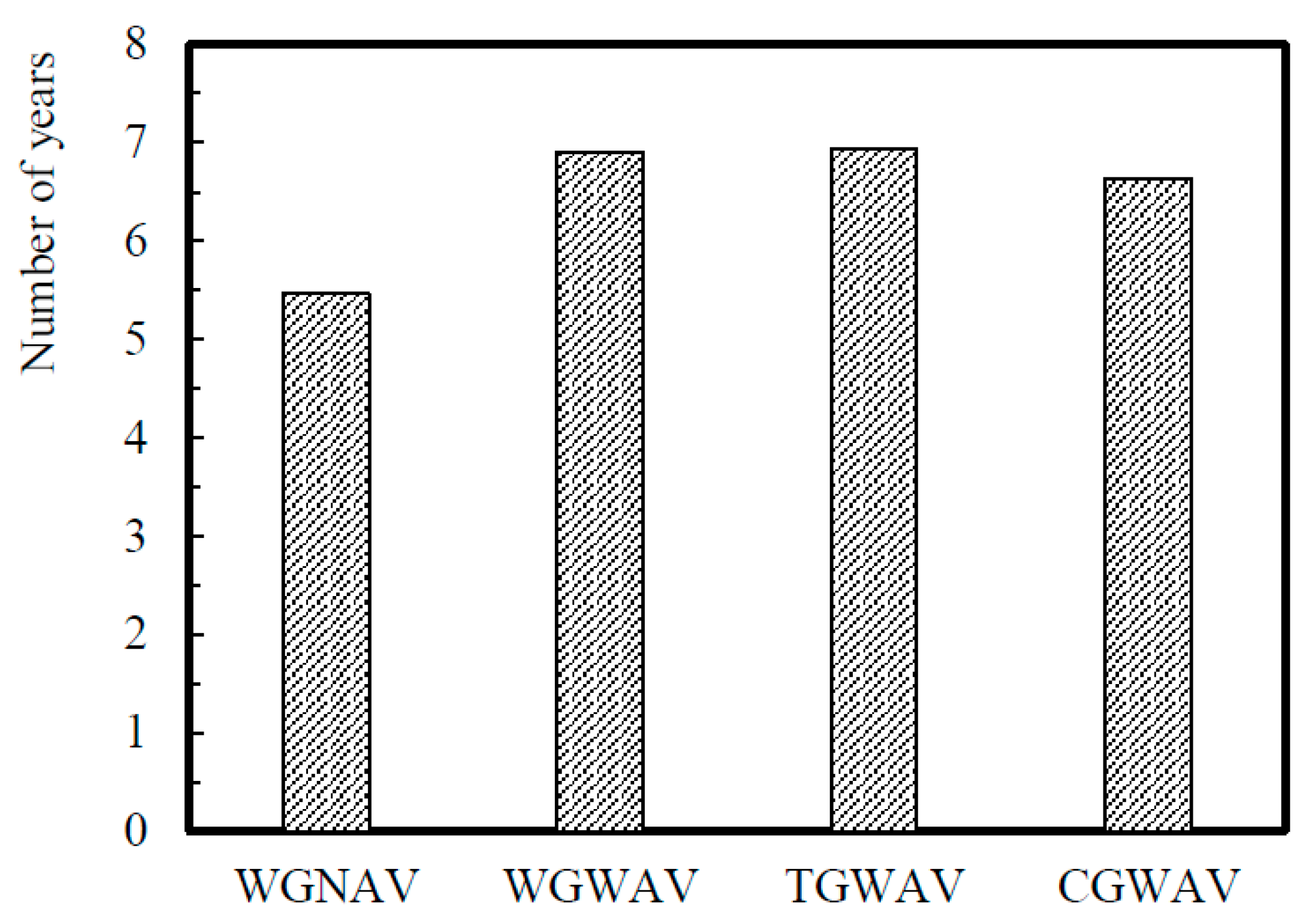 Ijerph 16 05117 g007