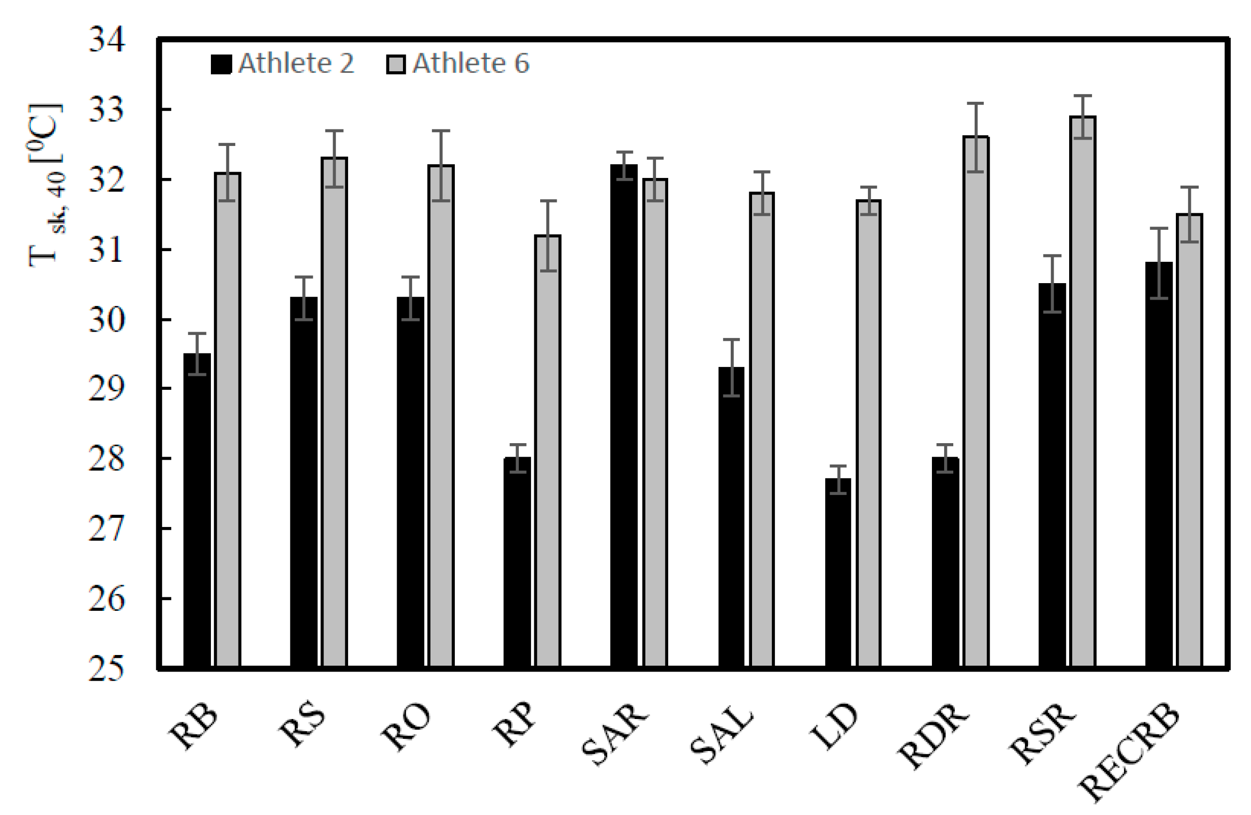 Ijerph 16 05117 g008